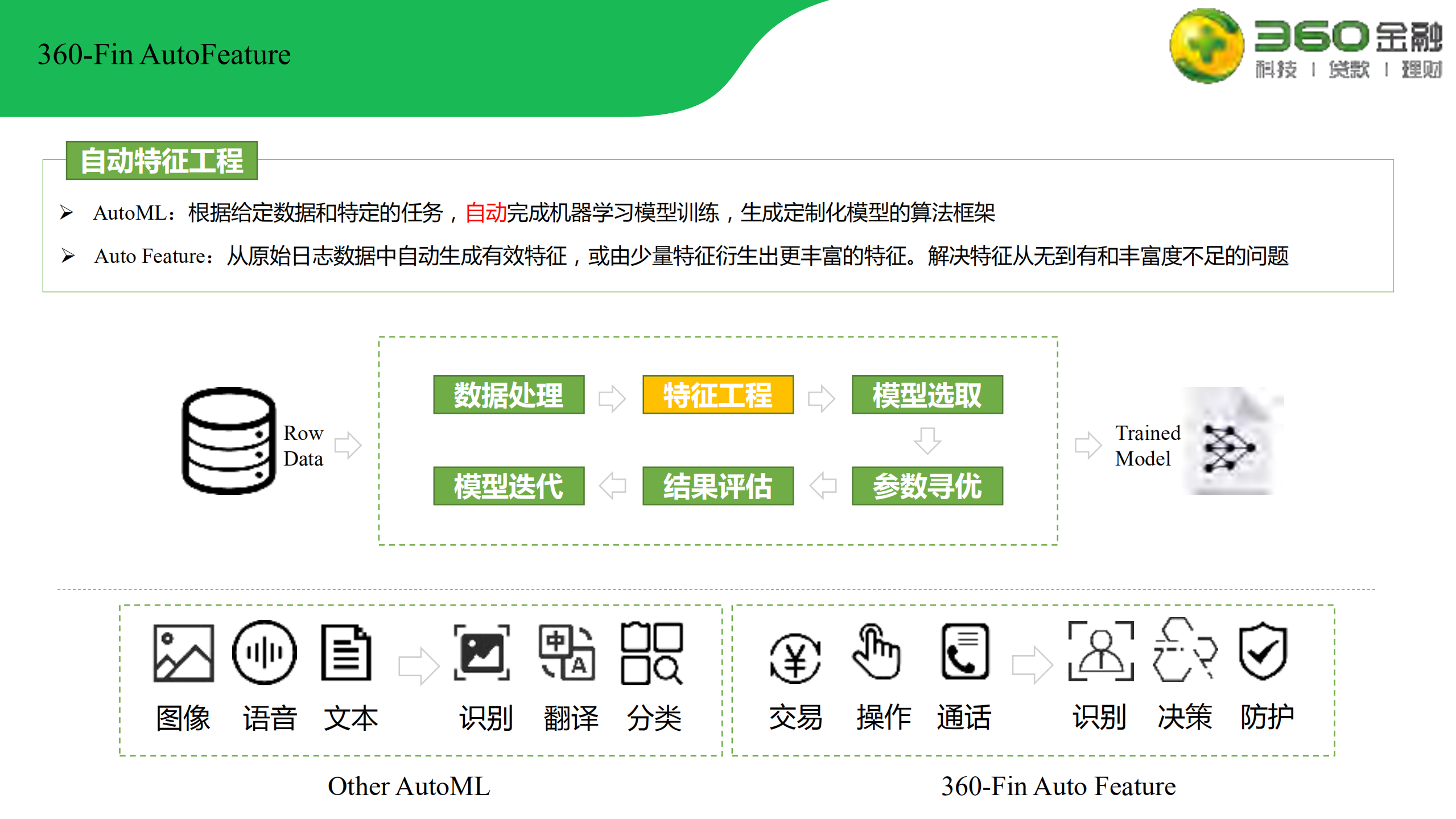自动化特征工程在金融领域应用_ITIL之家(www.itilzj.com)_.PDF 第6页