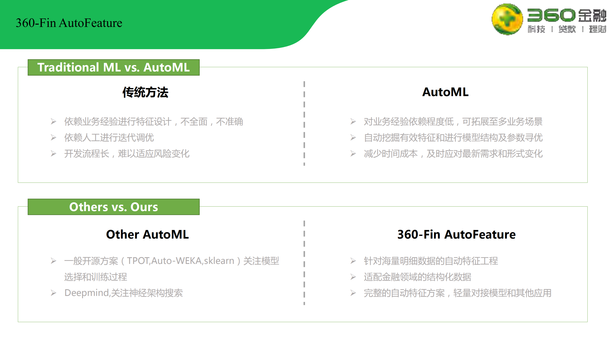 自动化特征工程在金融领域应用_ITIL之家(www.itilzj.com)_.PDF 第7页