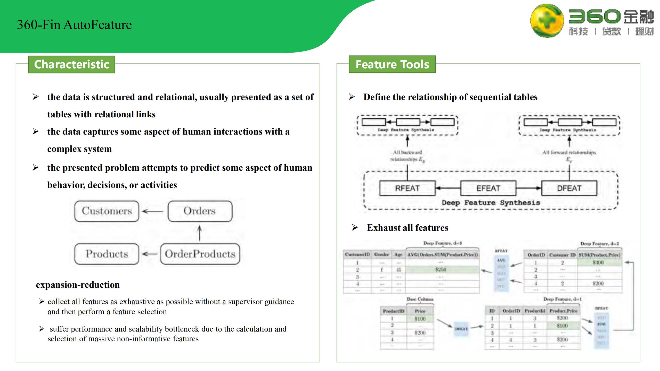 自动化特征工程在金融领域应用_ITIL之家(www.itilzj.com)_.PDF 第8页