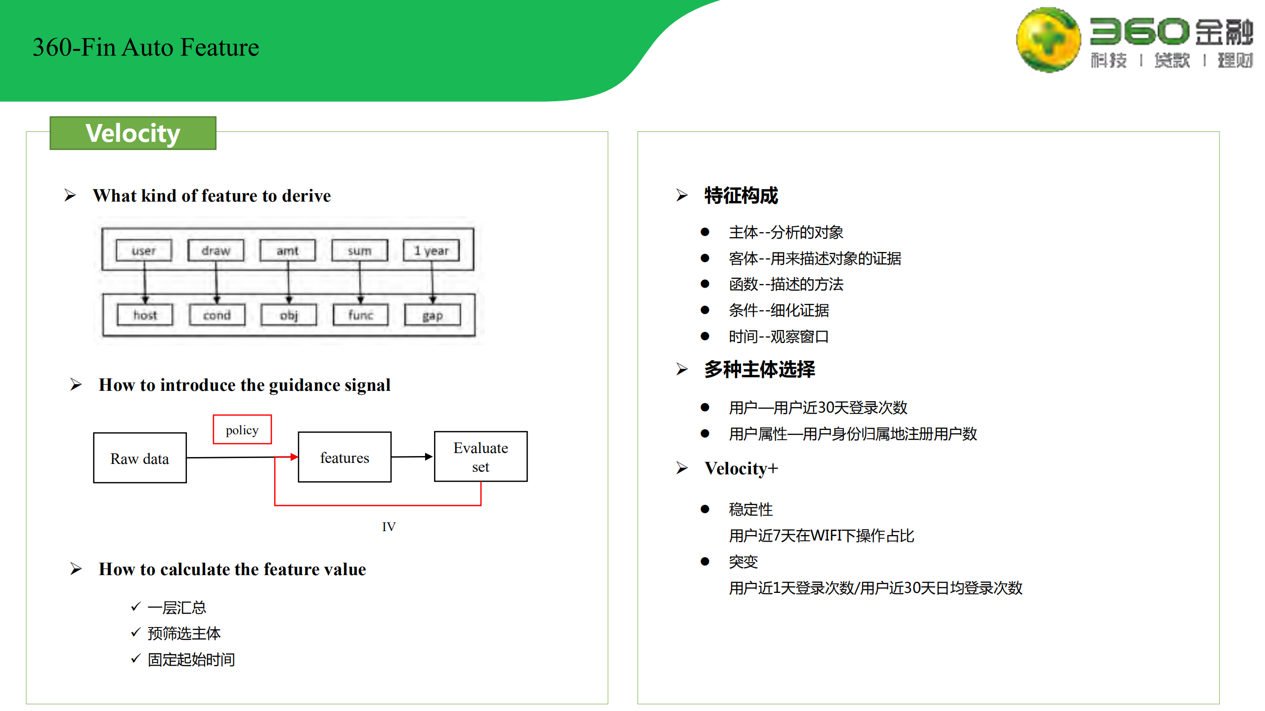 自动化特征工程在金融领域应用_ITIL之家(www.itilzj.com)_.PDF 第9页