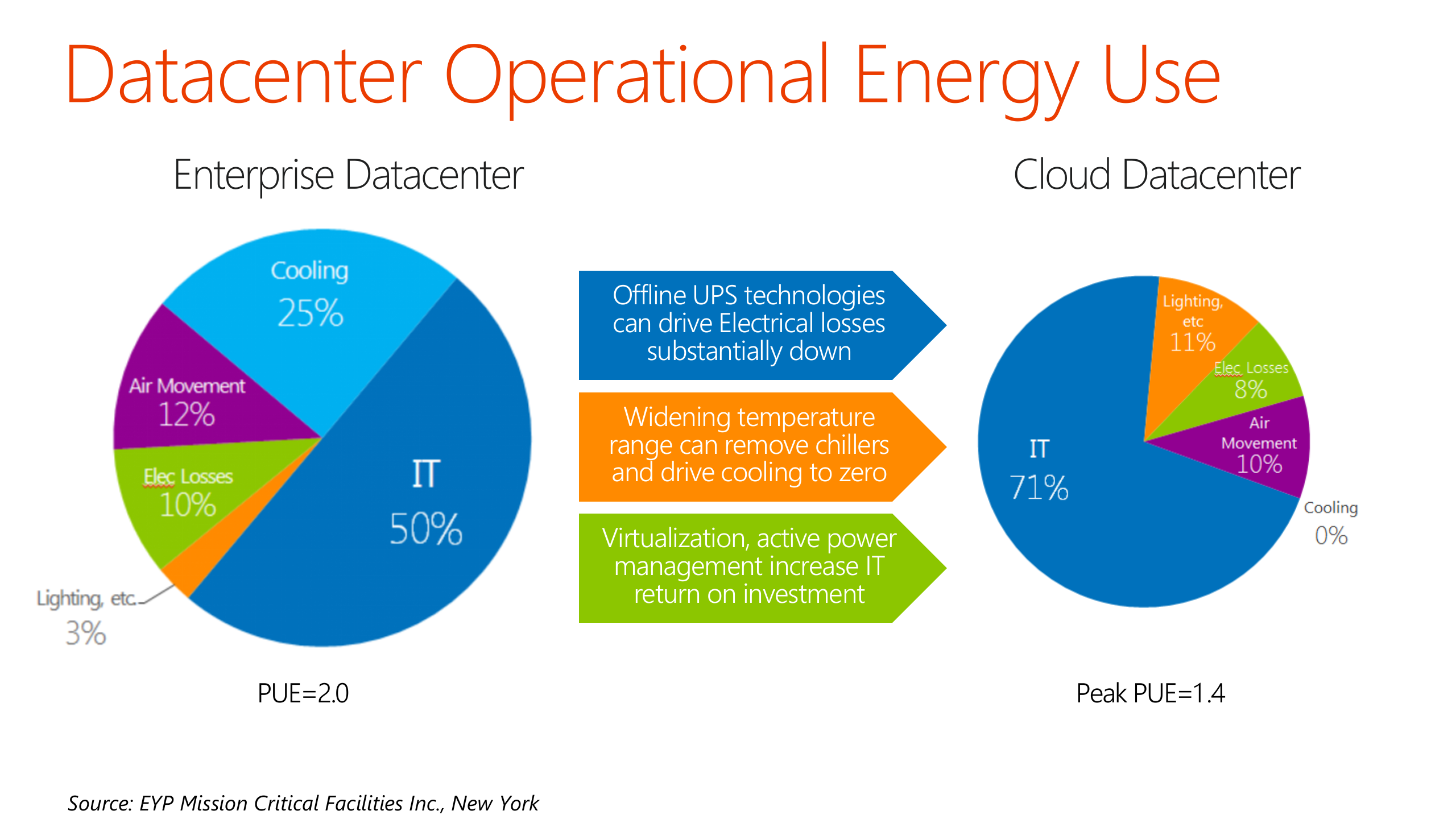 Microsoft+Office365架构_ITIL之家(www.itilzj.com)_.PPTX 第9页