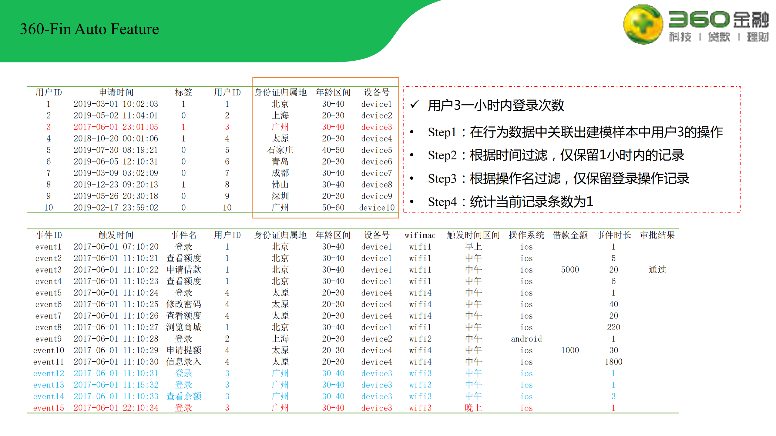 自动化特征工程在金融领域应用_ITIL之家(www.itilzj.com)_.PDF 第10页