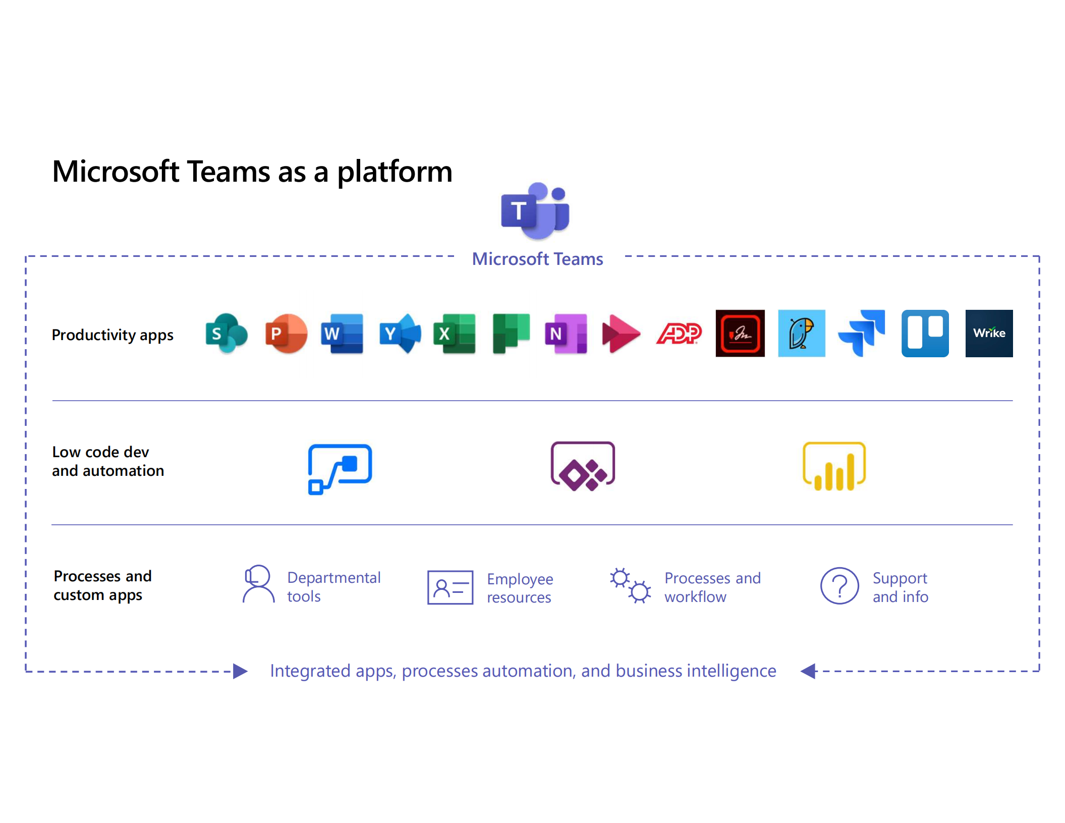 Microsoft+Teams+as+Platform围绕Teams的平台化战略与实践_ITIL之家(www.itilzj.com)_.PDF 第9页