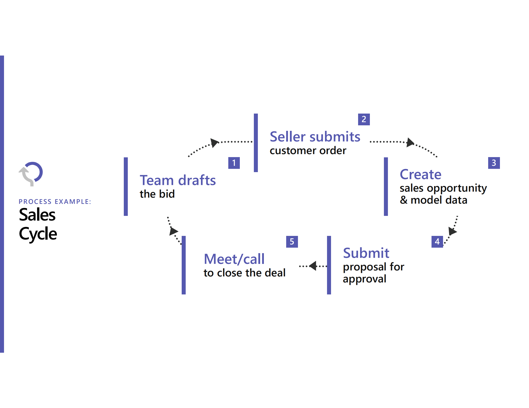 Microsoft+Teams+as+Platform围绕Teams的平台化战略与实践_ITIL之家(www.itilzj.com)_.PDF 第10页