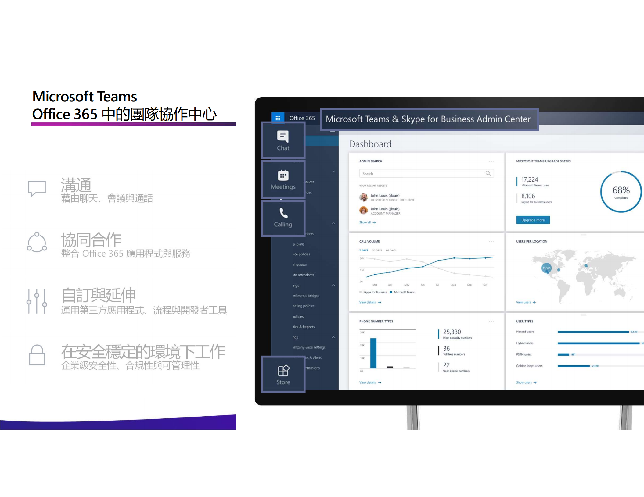 Microsoft+Teams+一站式會議解决方案_ITIL之家(www.itilzj.com)_.PDF 第4页