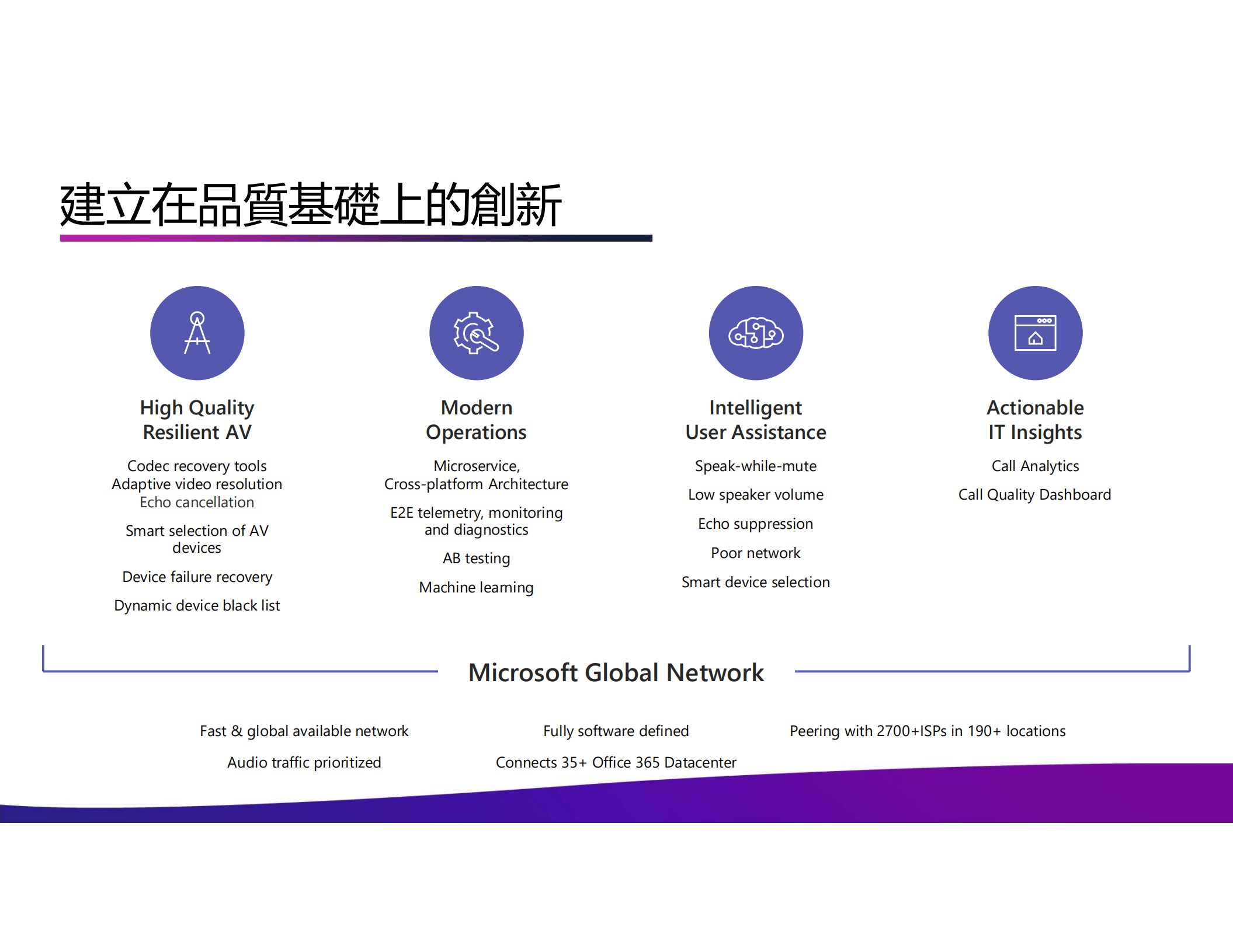 Microsoft+Teams+一站式會議解决方案_ITIL之家(www.itilzj.com)_.PDF 第6页