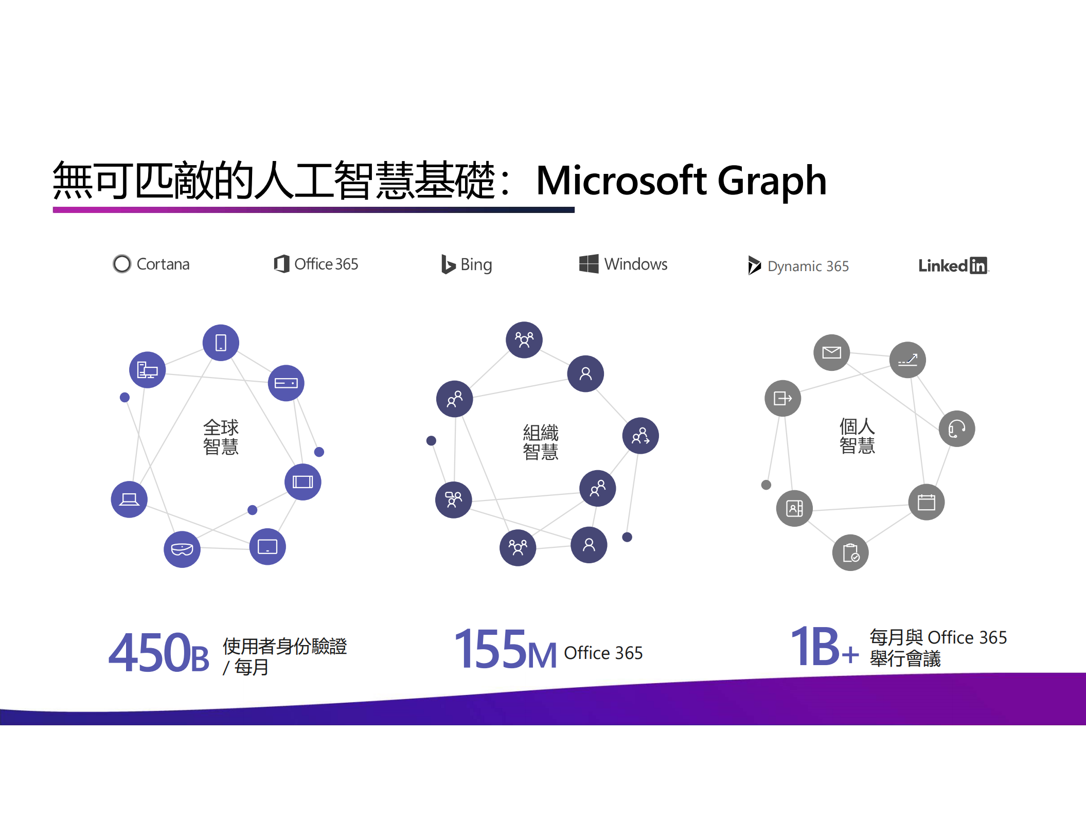 Microsoft+Teams+一站式會議解决方案_ITIL之家(www.itilzj.com)_.PDF 第9页
