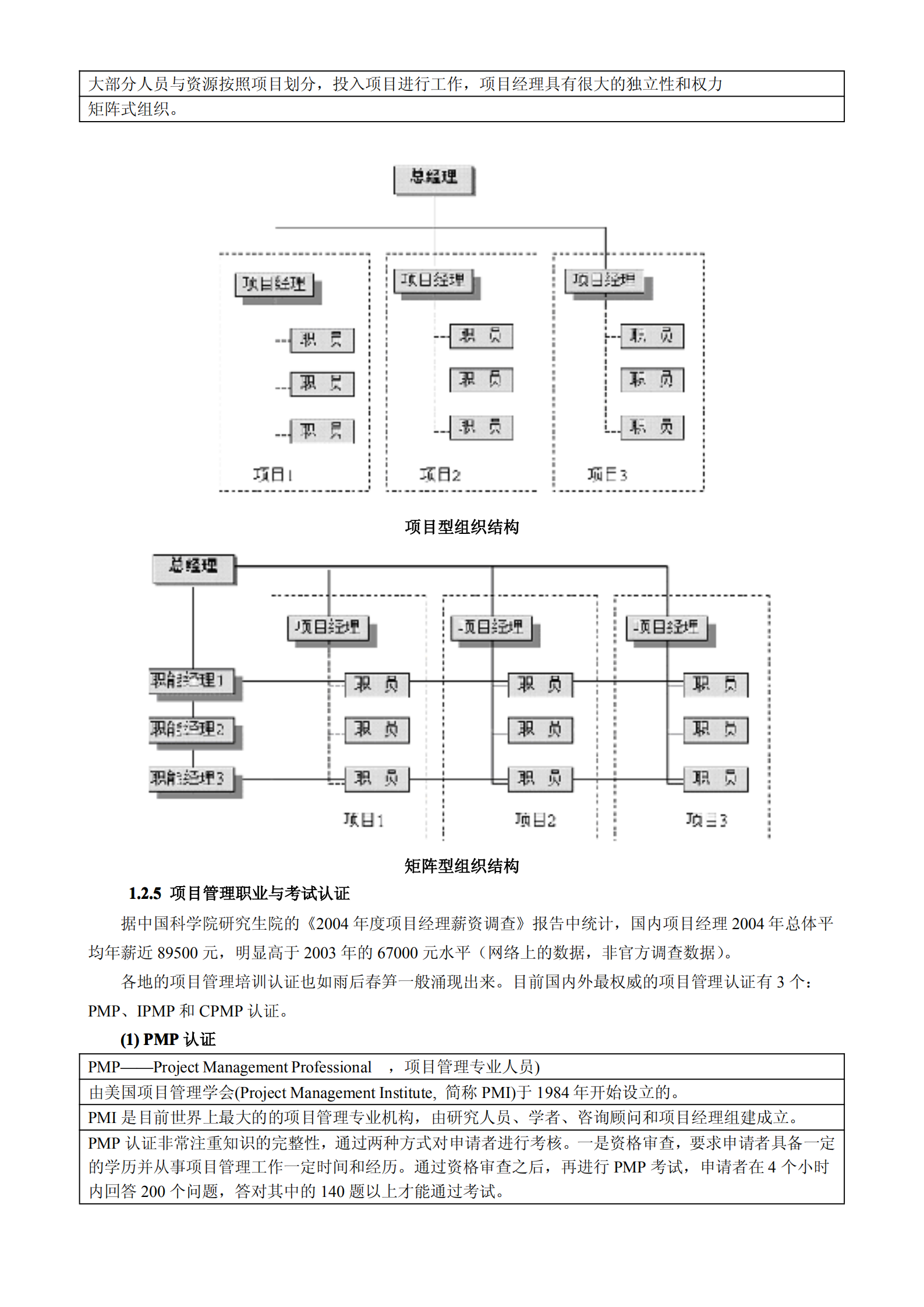 MicrosoftProject2003项目管理与应用_ITIL之家(www.itilzj.com)_.PDF 第6页