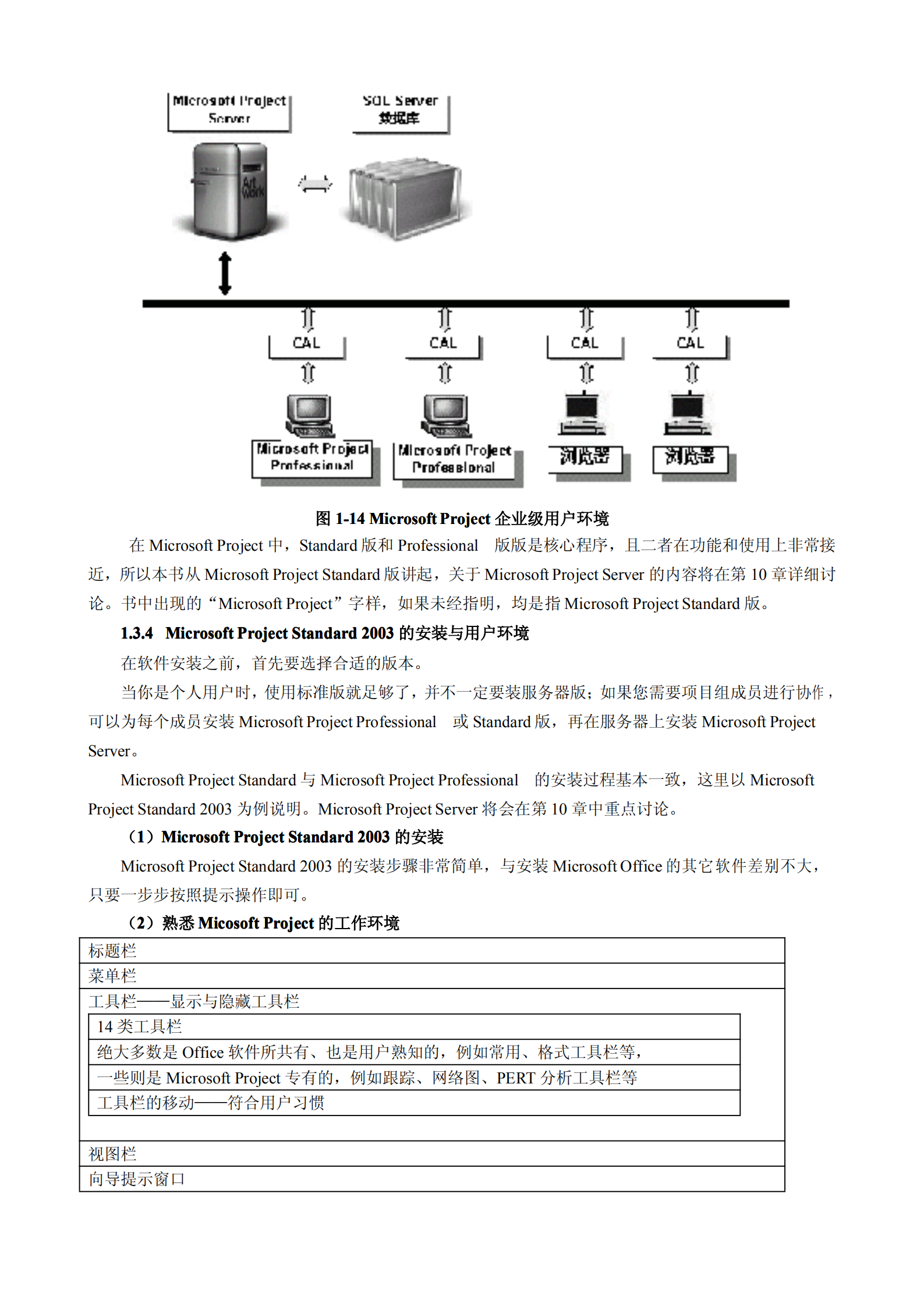 MicrosoftProject2003项目管理与应用_ITIL之家(www.itilzj.com)_.PDF 第10页