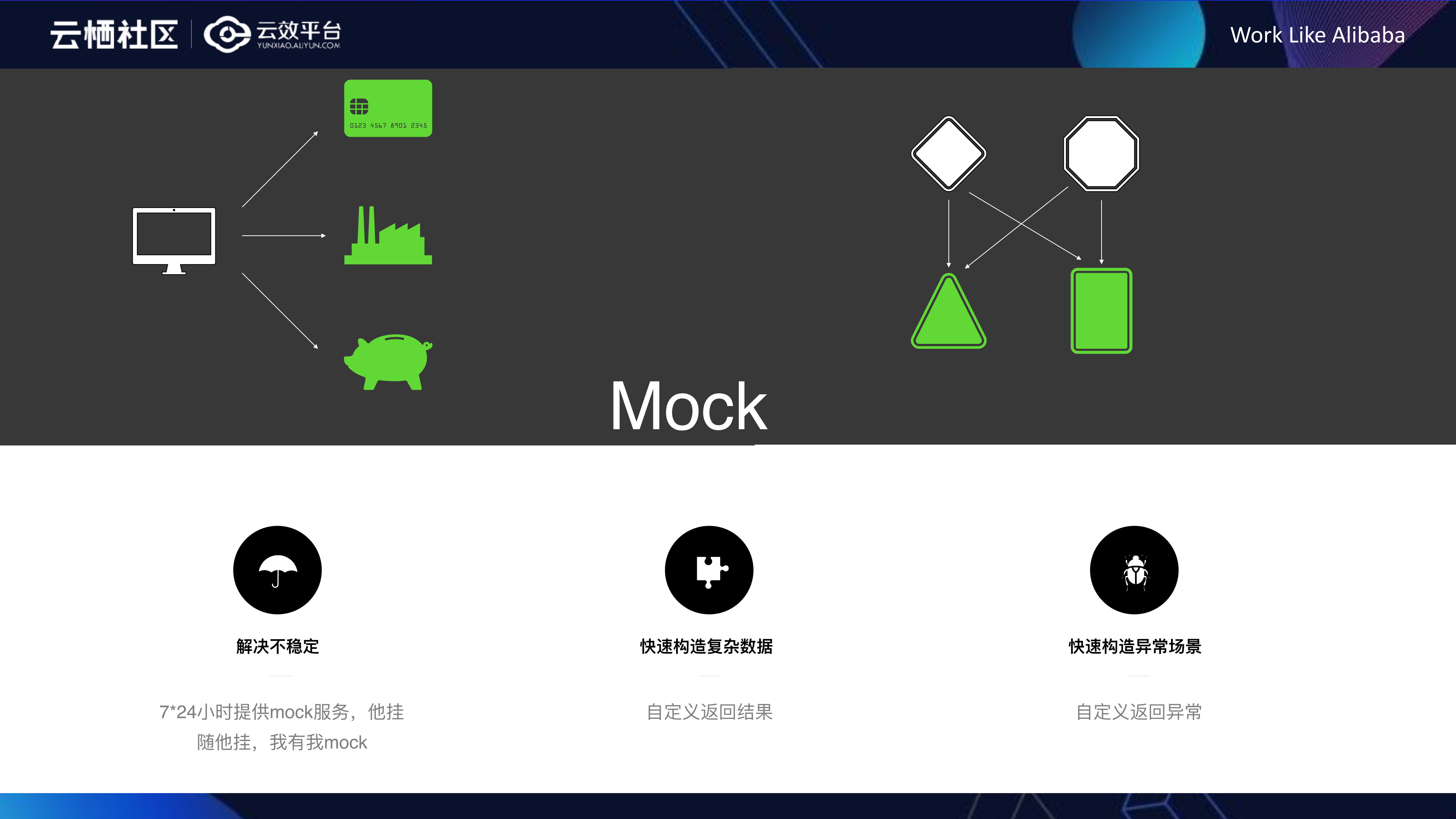 Mock平台让测试插上翅膀_ITIL之家(www.itilzj.com)_.PDF 第5页