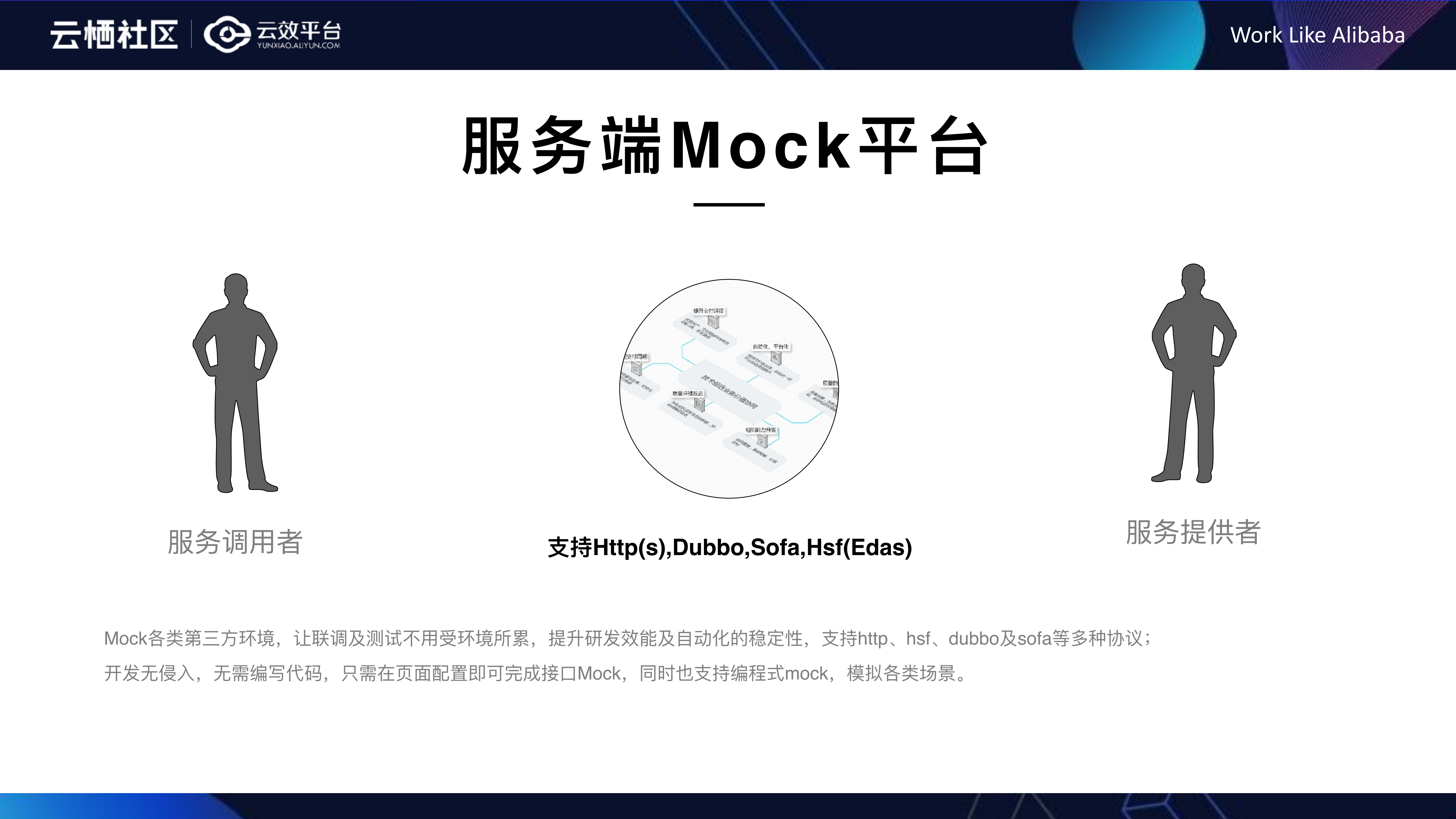 Mock平台让测试插上翅膀_ITIL之家(www.itilzj.com)_.PDF 第6页