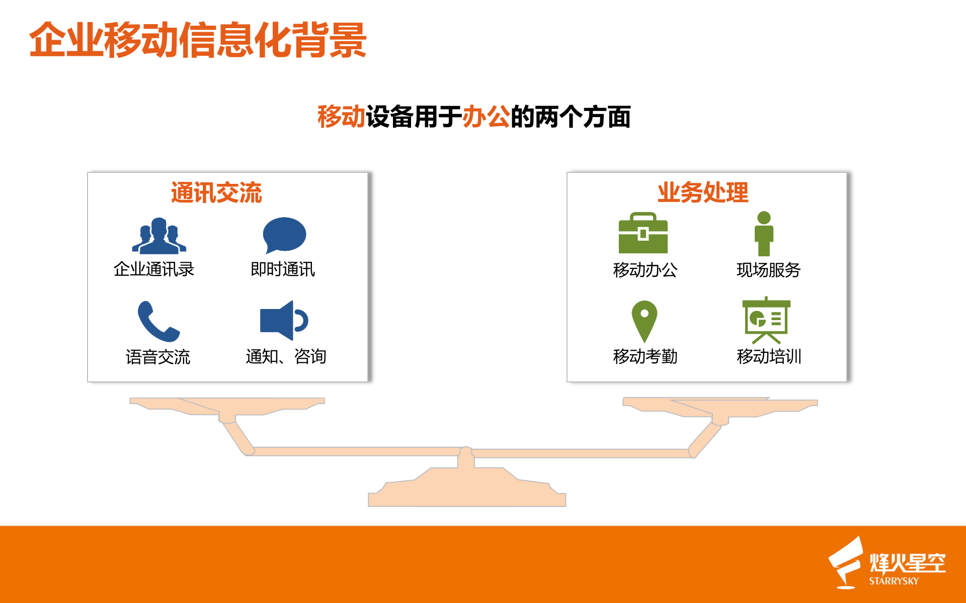 Mplus企业移动门户_ITIL之家(www.itilzj.com)_.PPTX 第2页