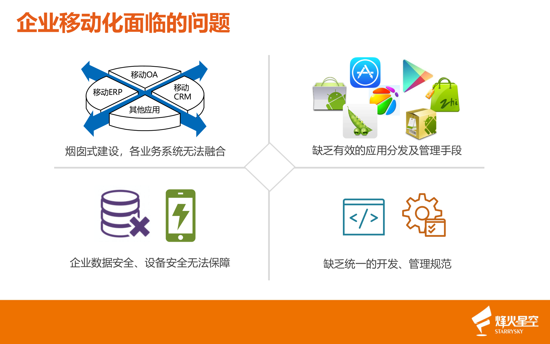 Mplus企业移动门户_ITIL之家(www.itilzj.com)_.PPTX 第4页