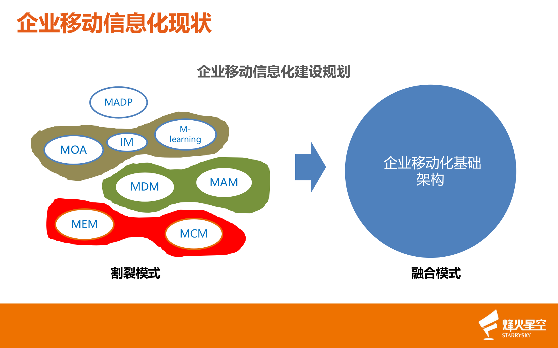 Mplus企业移动门户_ITIL之家(www.itilzj.com)_.PPTX 第5页