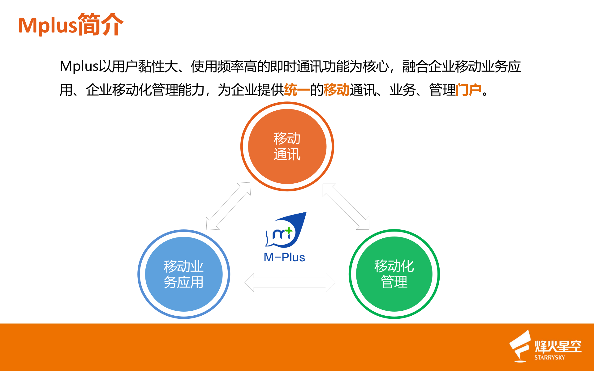 Mplus企业移动门户_ITIL之家(www.itilzj.com)_.PPTX 第6页