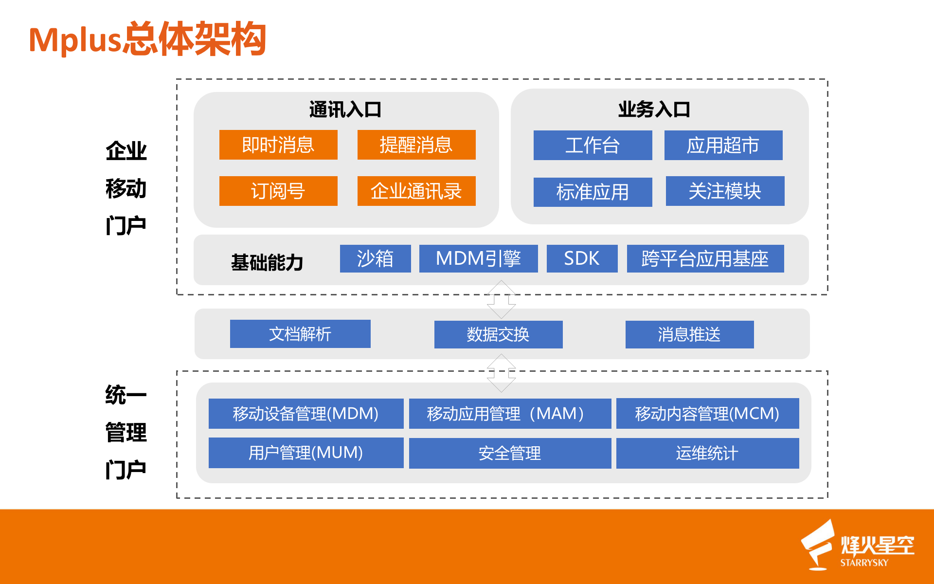 Mplus企业移动门户_ITIL之家(www.itilzj.com)_.PPTX 第8页