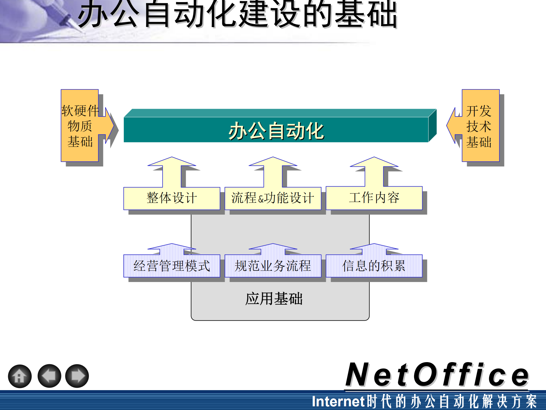 NetOffice办公自动化解决方案_ITIL之家(www.itilzj.com)_.PDF 第3页