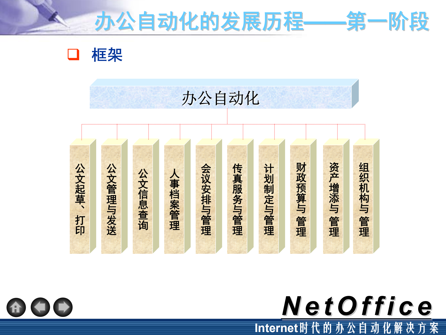 NetOffice办公自动化解决方案_ITIL之家(www.itilzj.com)_.PDF 第9页