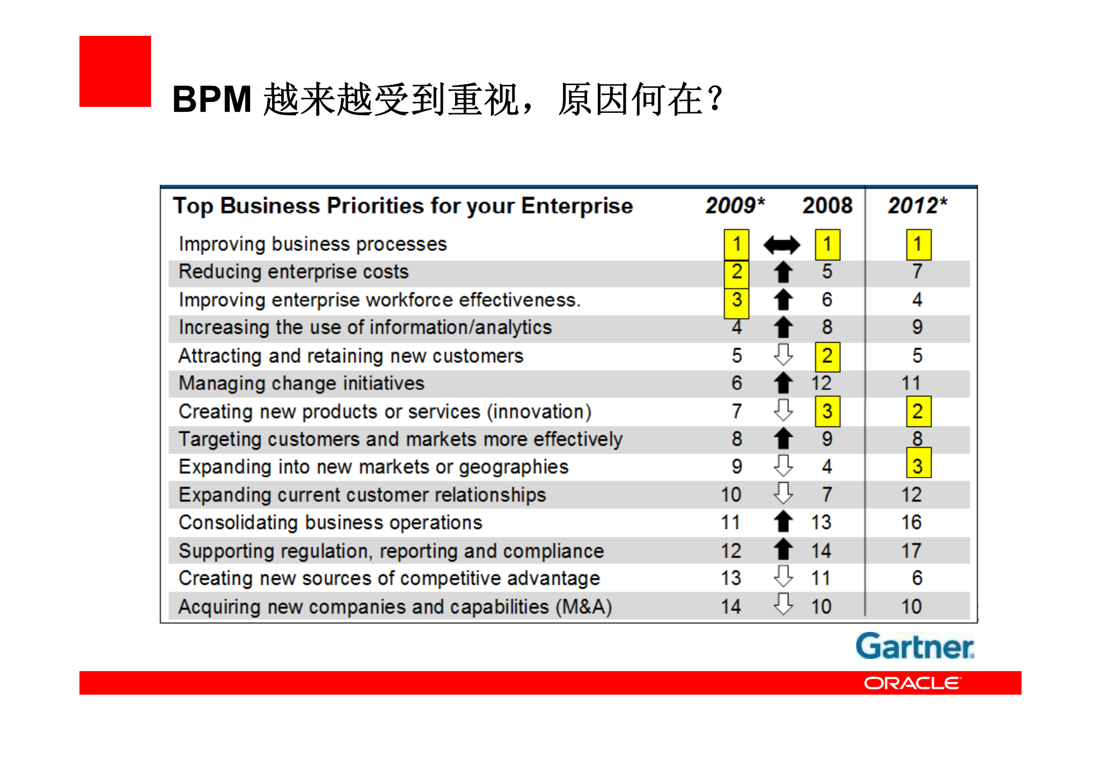 Oracle_11G_BPM_新特性_ITIL之家(www.itilzj.com)_.PDF 第2页