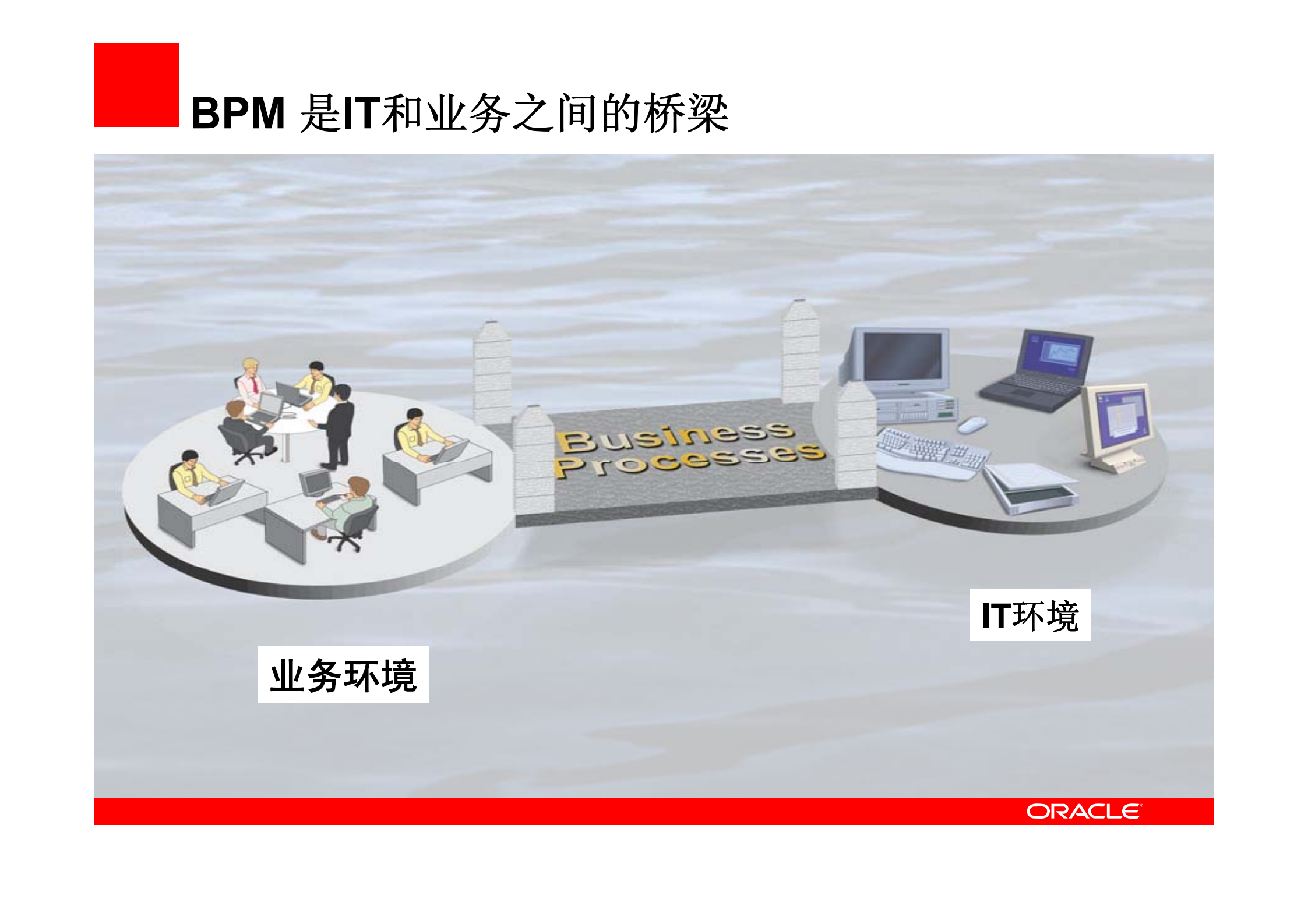 Oracle_11G_BPM_新特性_ITIL之家(www.itilzj.com)_.PDF 第3页