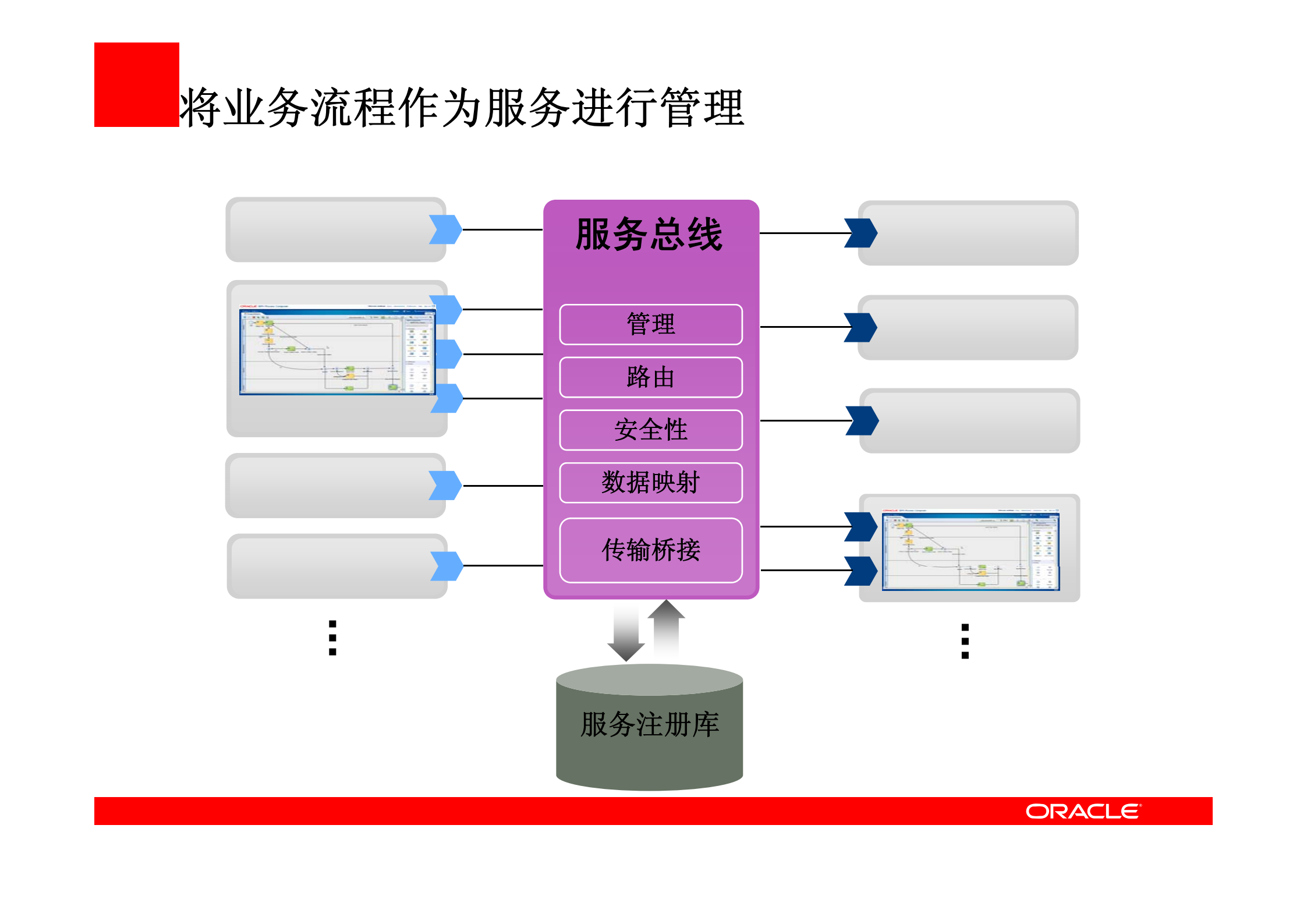 Oracle_11G_BPM_新特性_ITIL之家(www.itilzj.com)_.PDF 第10页