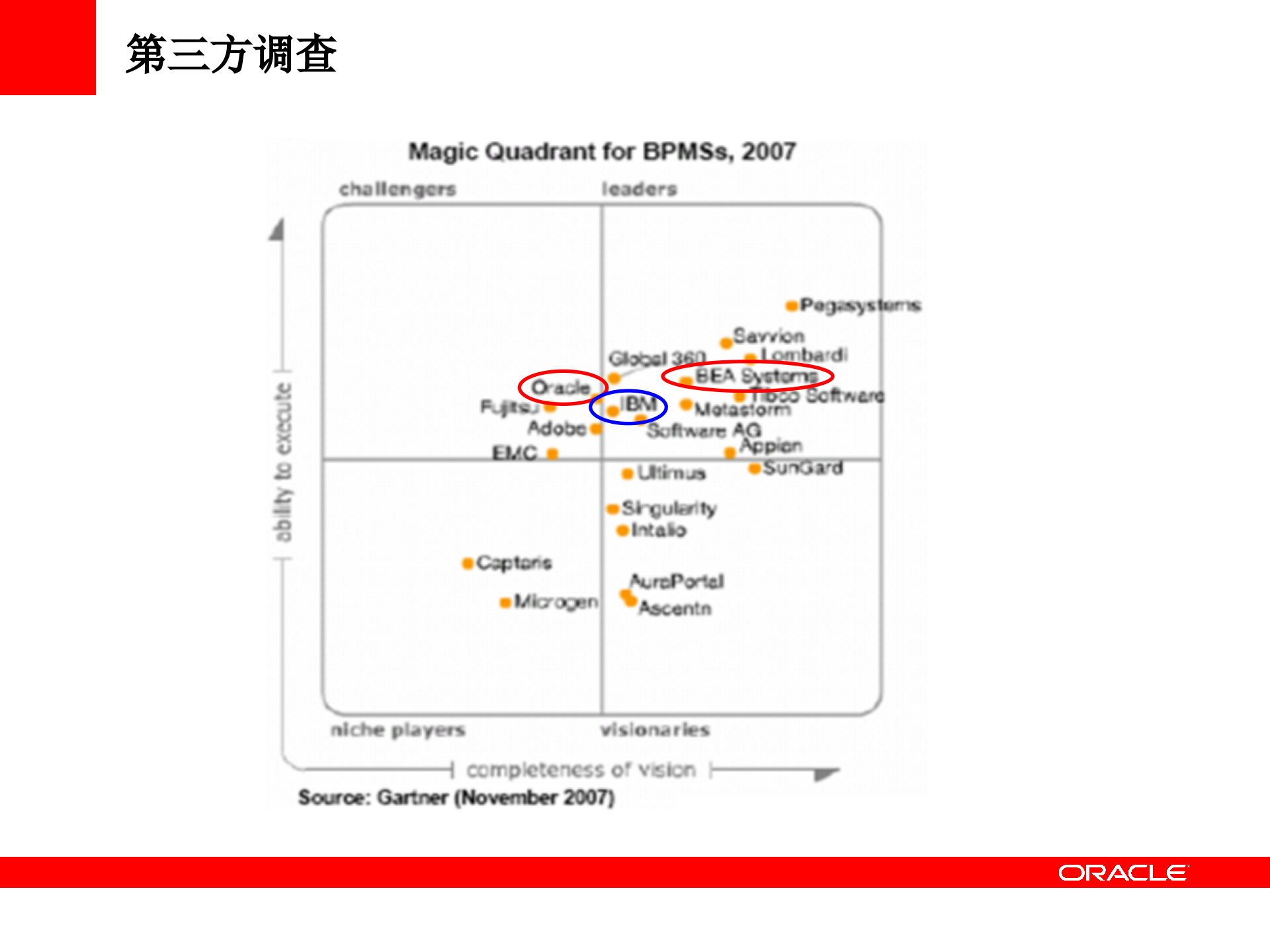Oracle_BPM_跟其他BPM产品的对比_ITIL之家(www.itilzj.com)_.PPT 第2页