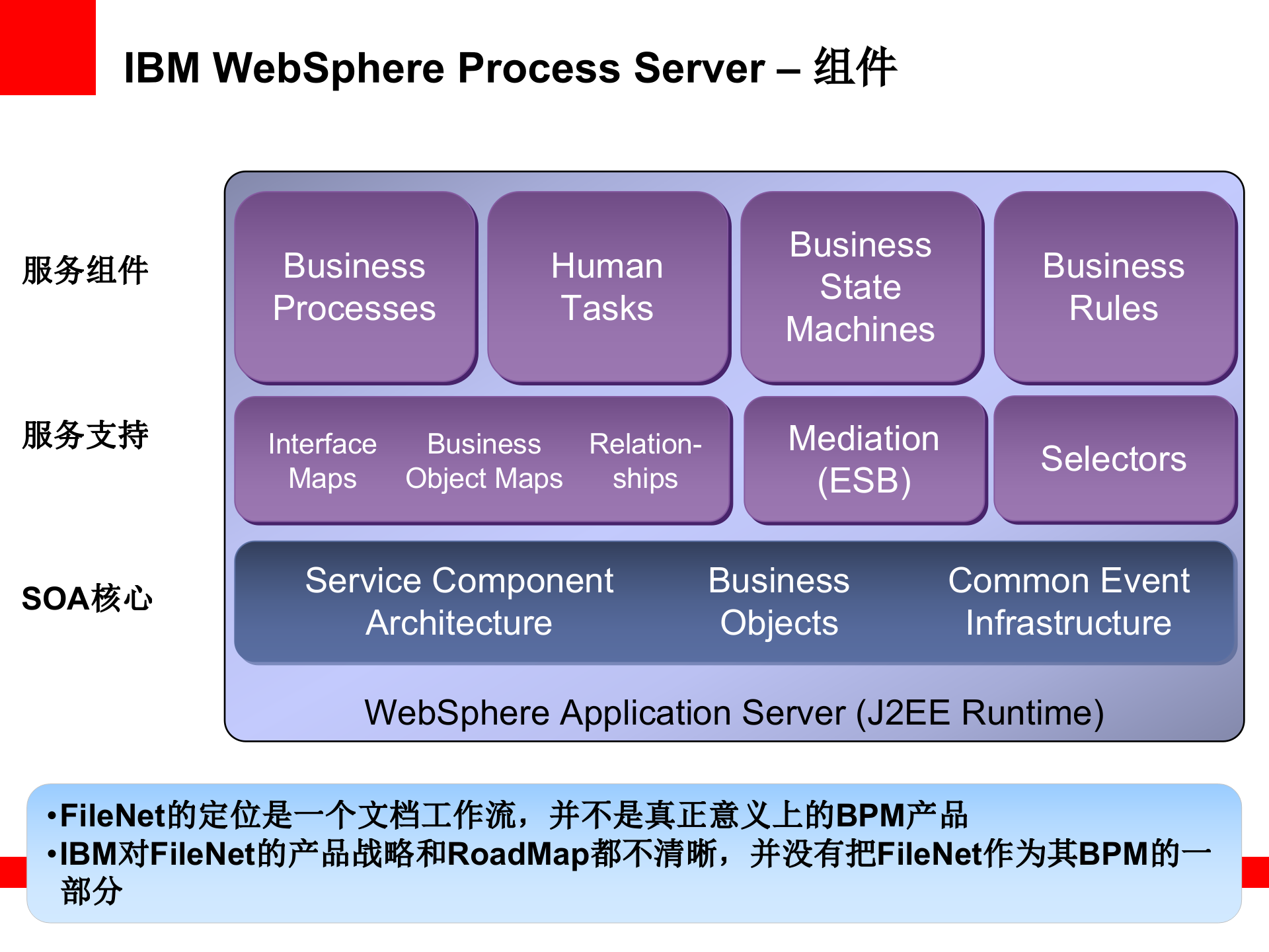 Oracle+BPM跟其他BPM产品的对比_ITIL之家(www.itilzj.com)_.PPTX 第9页