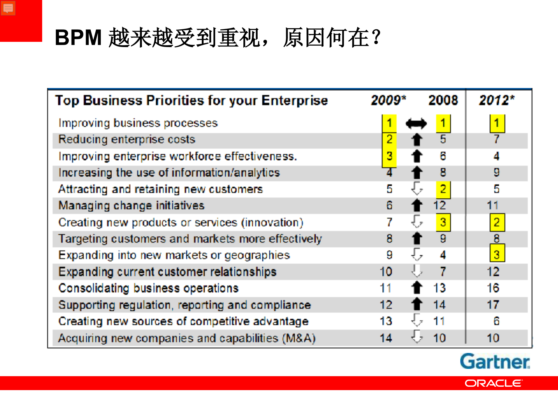 Oracle+BPM套件_ITIL之家(www.itilzj.com)_.PDF 第2页