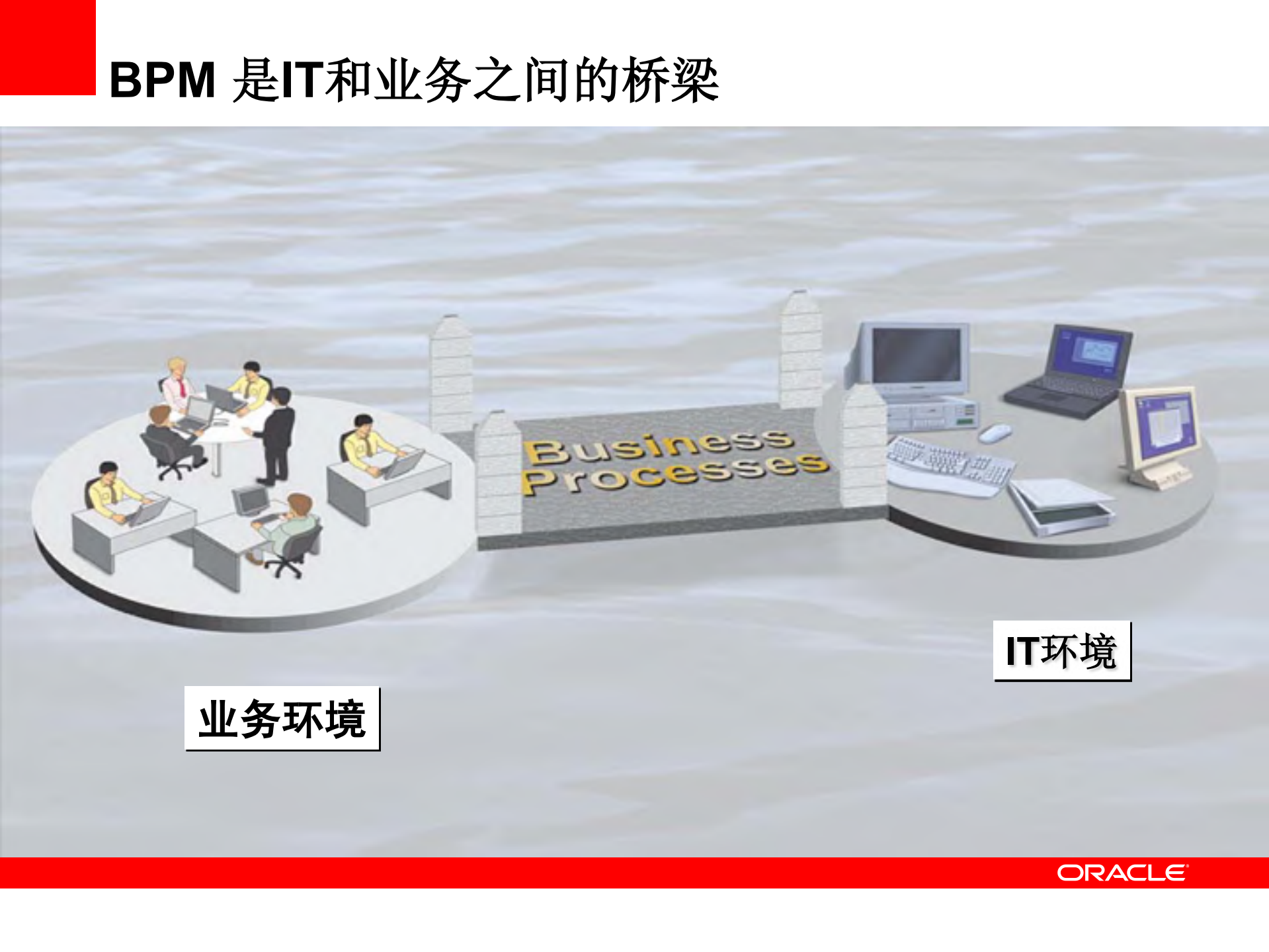 Oracle+BPM套件_ITIL之家(www.itilzj.com)_.PDF 第3页