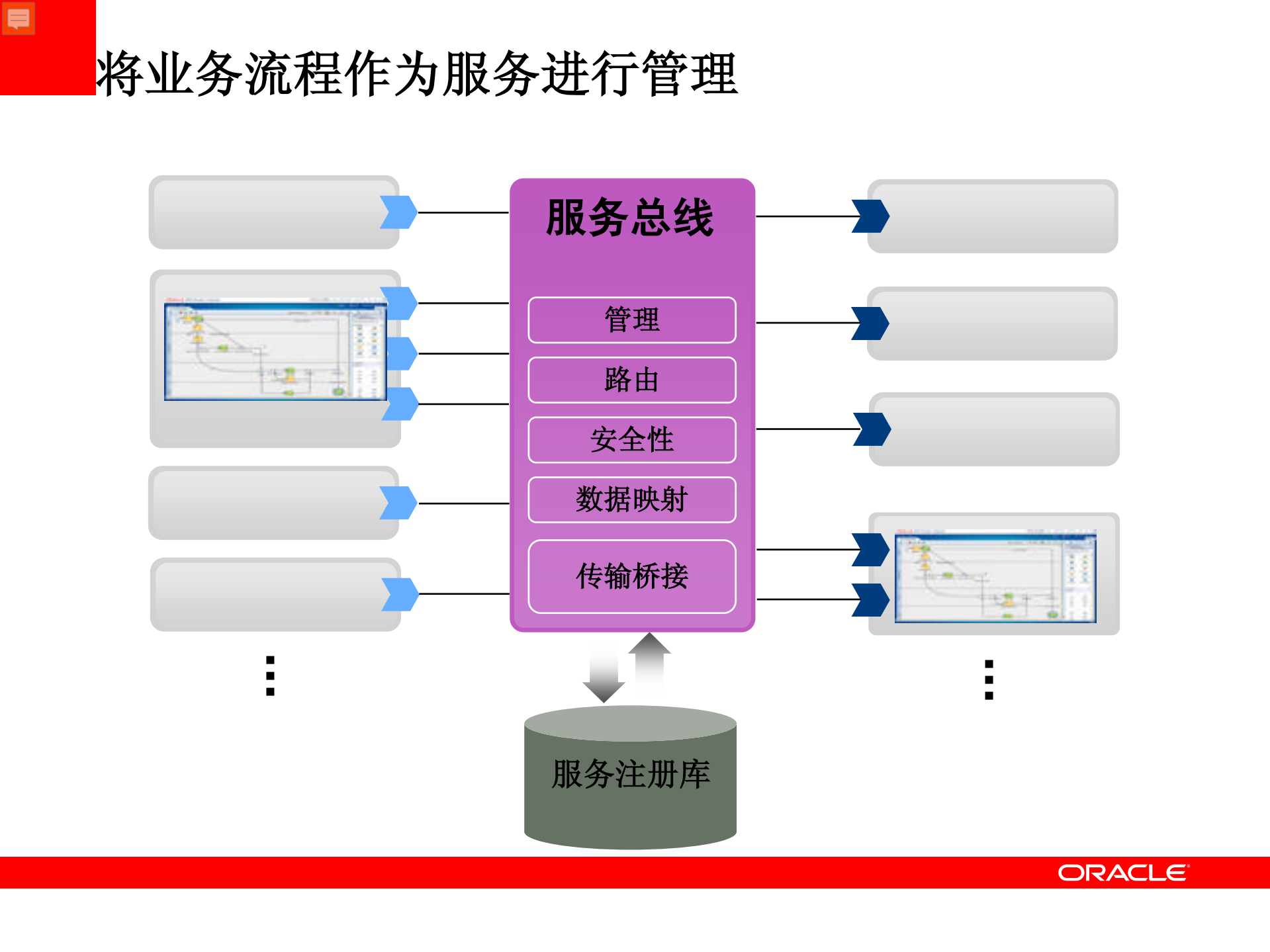 Oracle+BPM套件_ITIL之家(www.itilzj.com)_.PDF 第10页