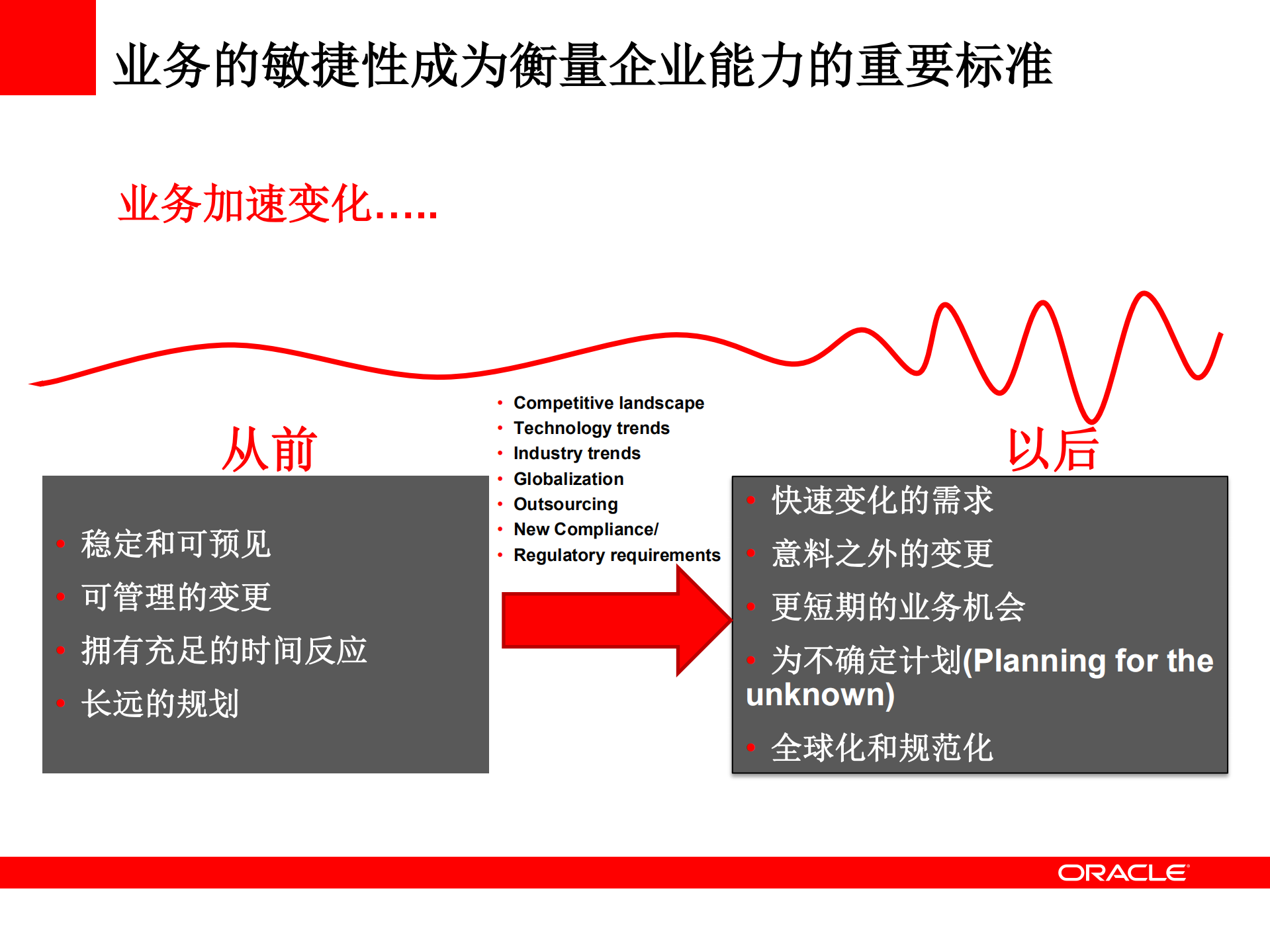 Oracle+BPM业务流程管理介绍_ITIL之家(www.itilzj.com)_.PDF 第4页