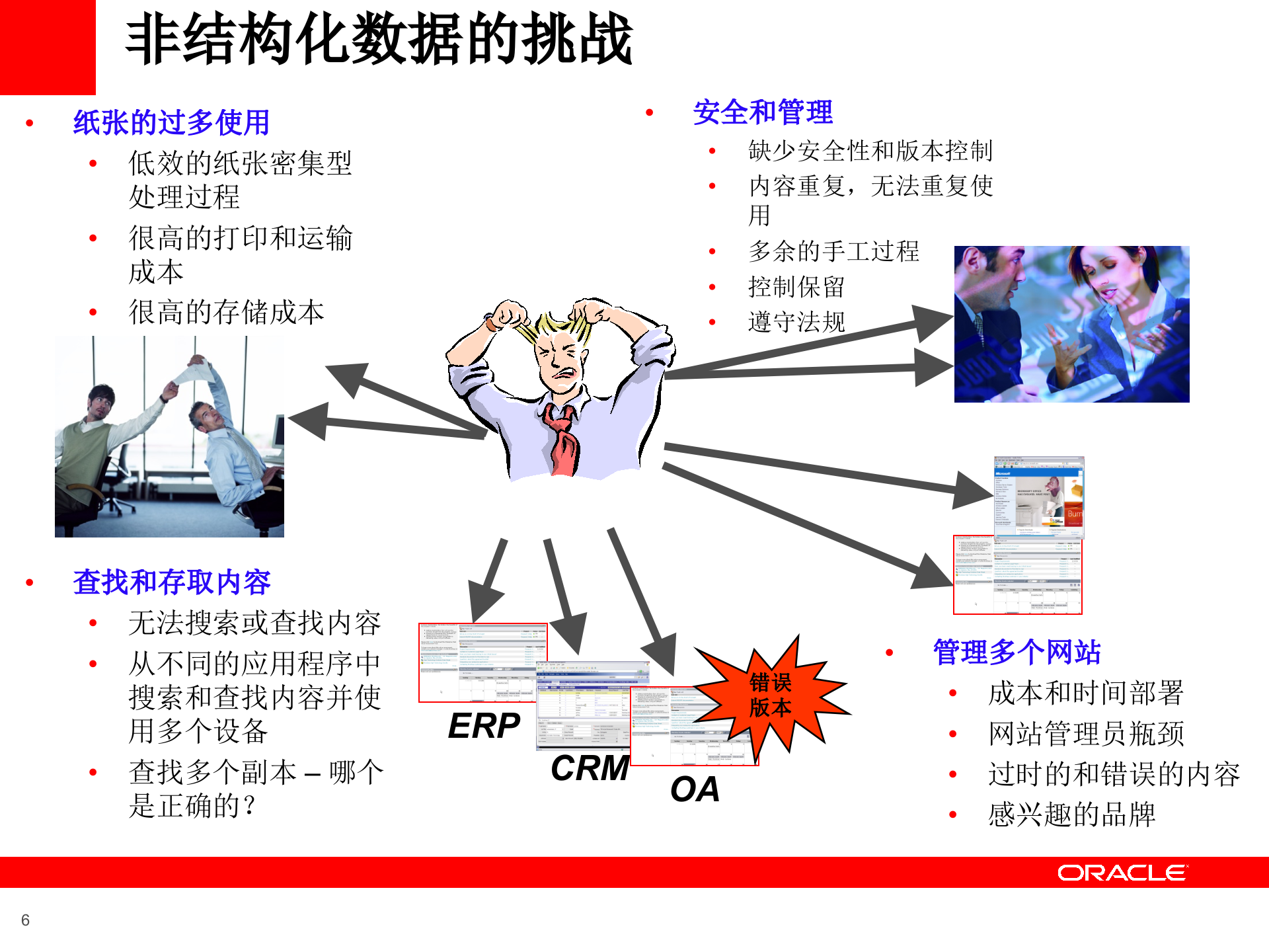 Oracle+ECM内容管理解决方案_ITIL之家(www.itilzj.com)_.PPT 第6页