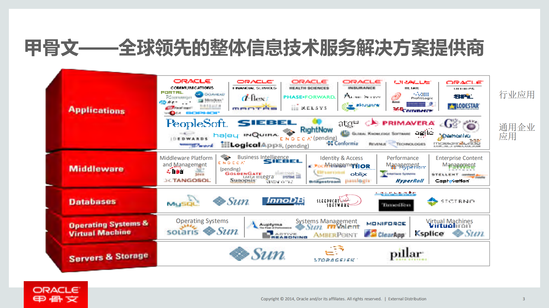 Oracle+医疗卫生行业解决方案_ITIL之家(www.itilzj.com)_.PDF 第3页
