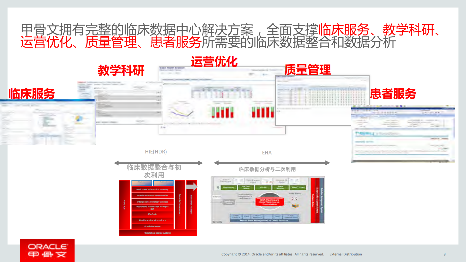 Oracle+医疗卫生行业解决方案_ITIL之家(www.itilzj.com)_.PDF 第8页