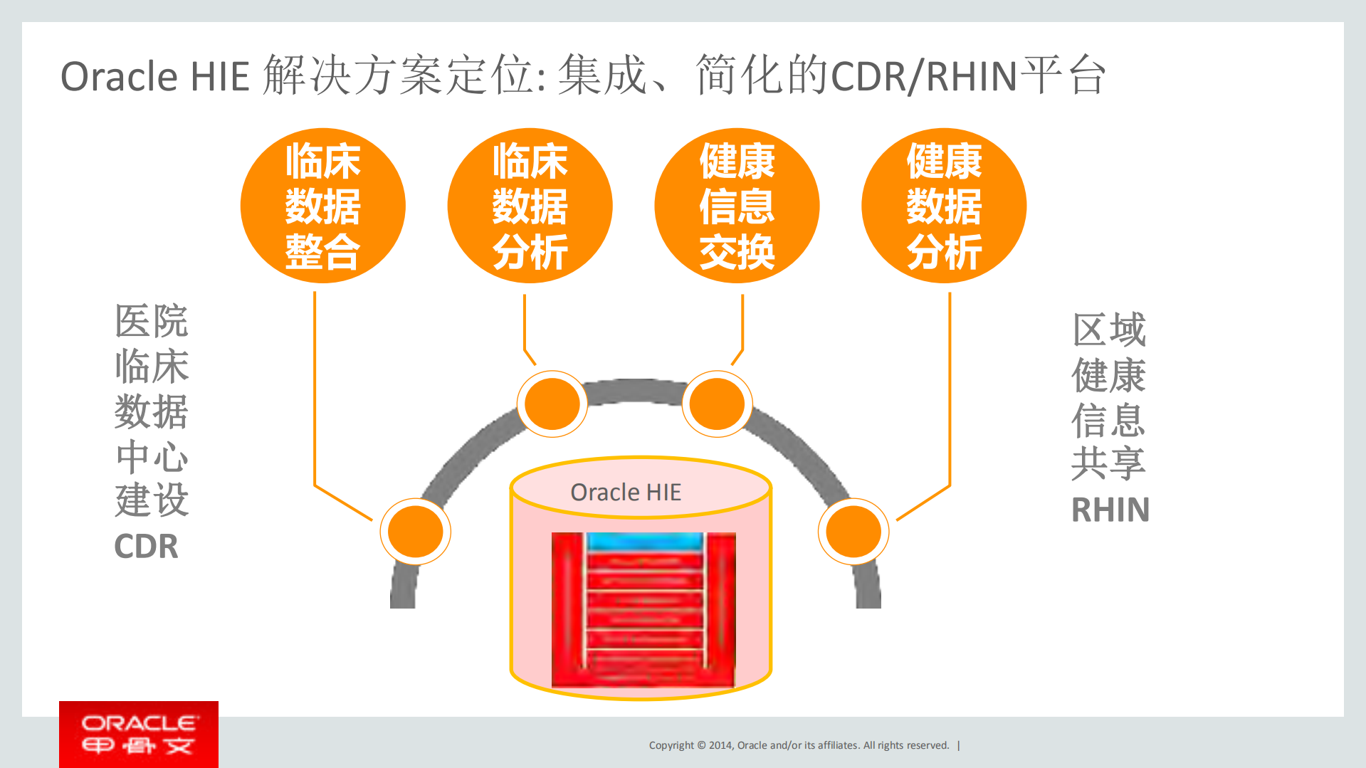 Oracle+医疗卫生行业解决方案_ITIL之家(www.itilzj.com)_.PDF 第10页