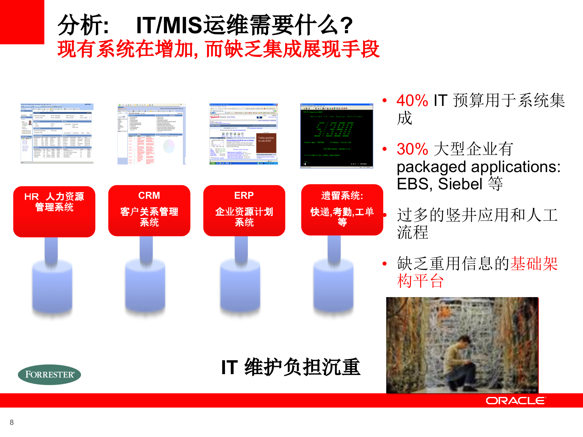 Oracle+综合门户和内容管理解决方案_ITIL之家(www.itilzj.com)_.PPTX 第8页