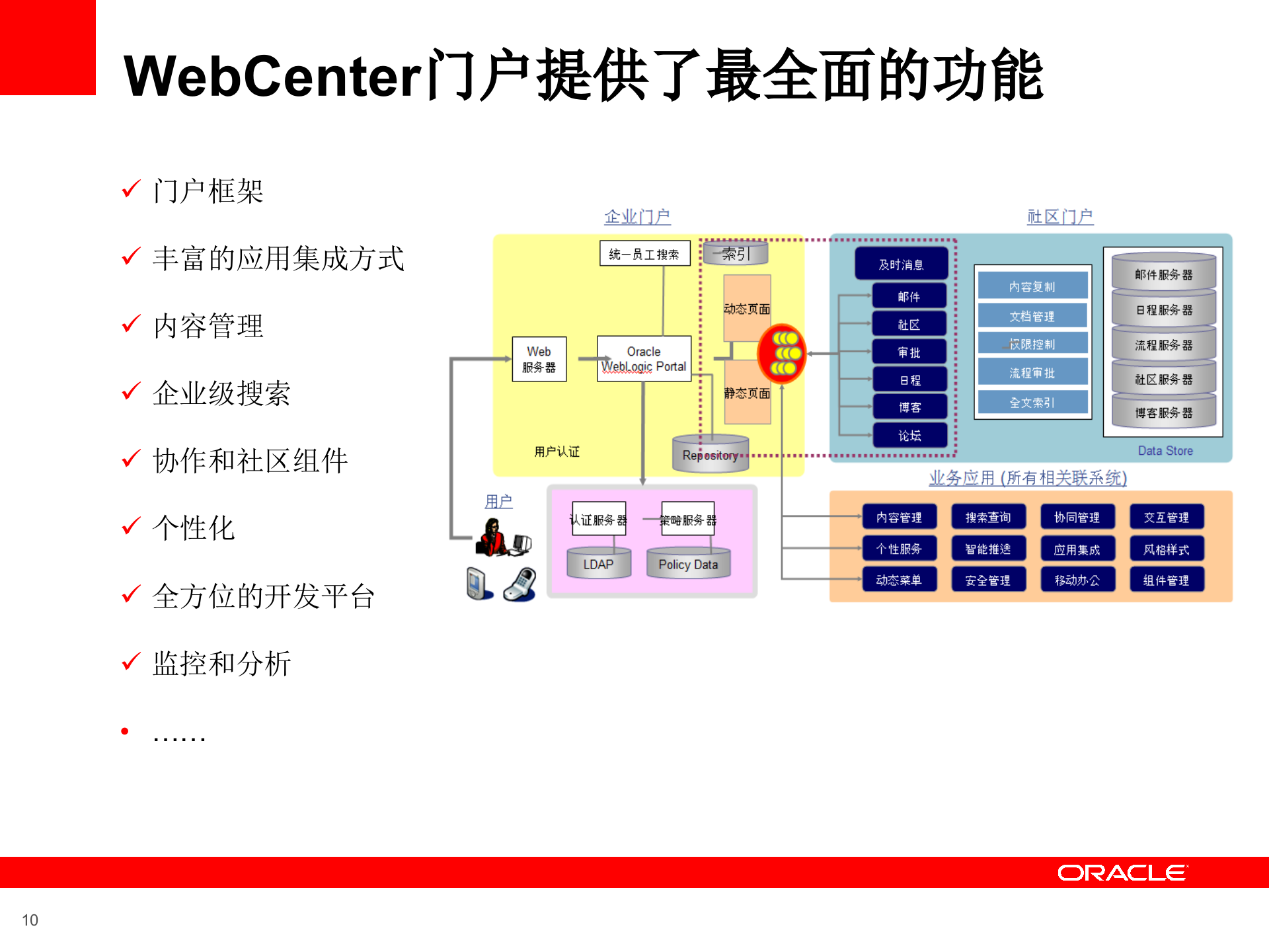 Oracle+综合门户和内容管理解决方案_ITIL之家(www.itilzj.com)_.PPTX 第10页