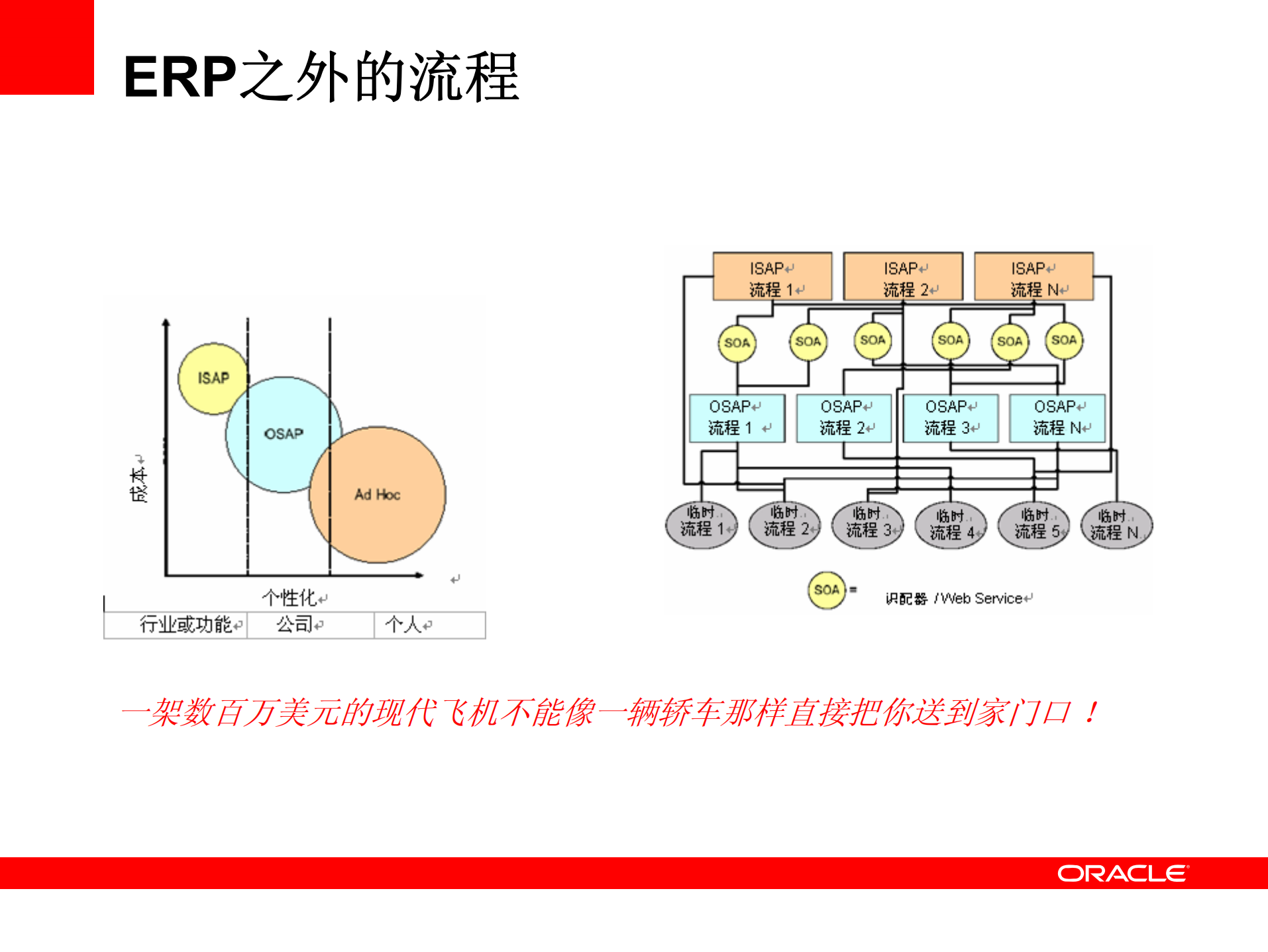 Oracle业务流程管理解决方案_ITIL之家(www.itilzj.com)_.PDF 第5页