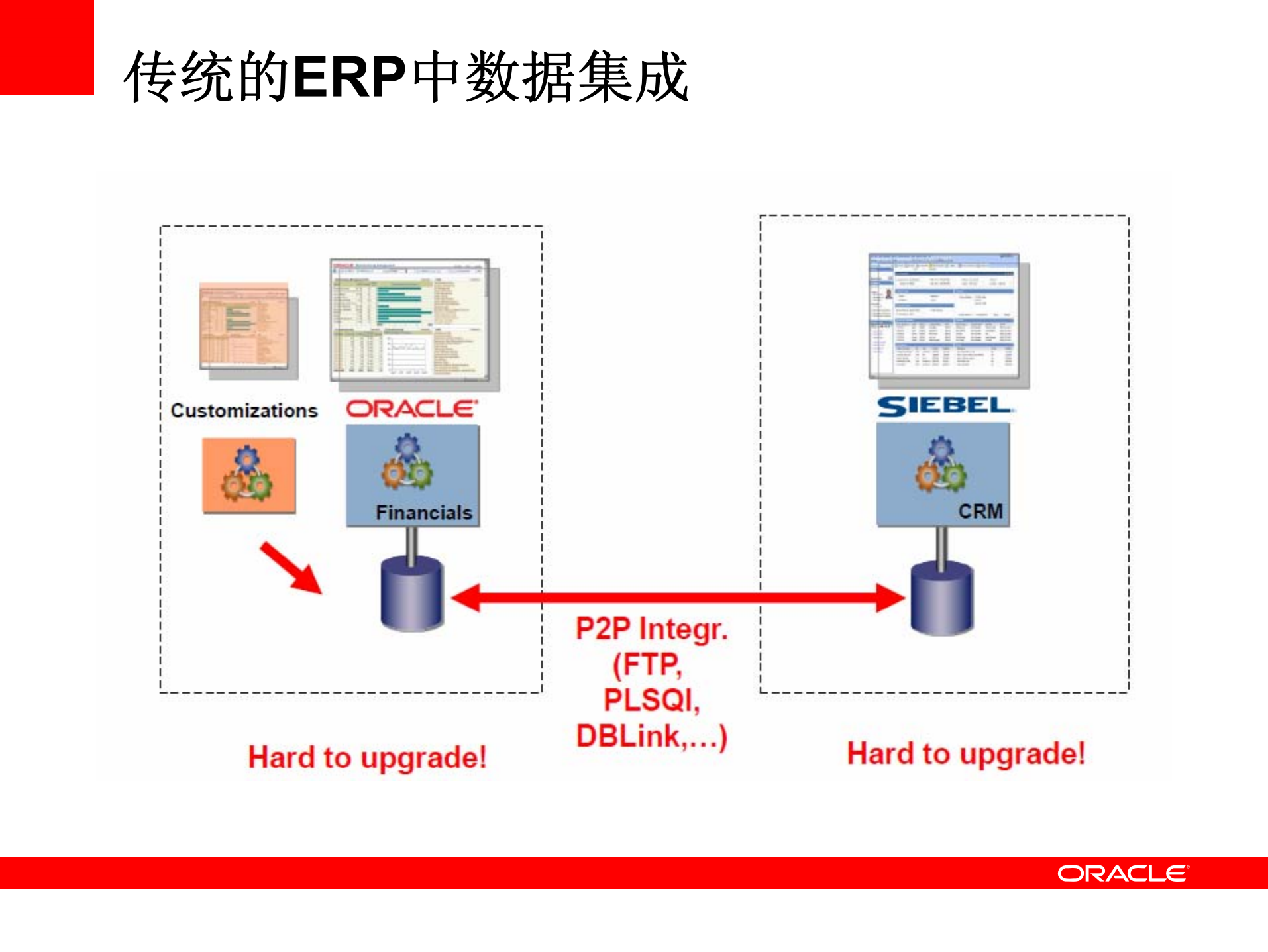 Oracle业务流程管理解决方案_ITIL之家(www.itilzj.com)_.PDF 第6页