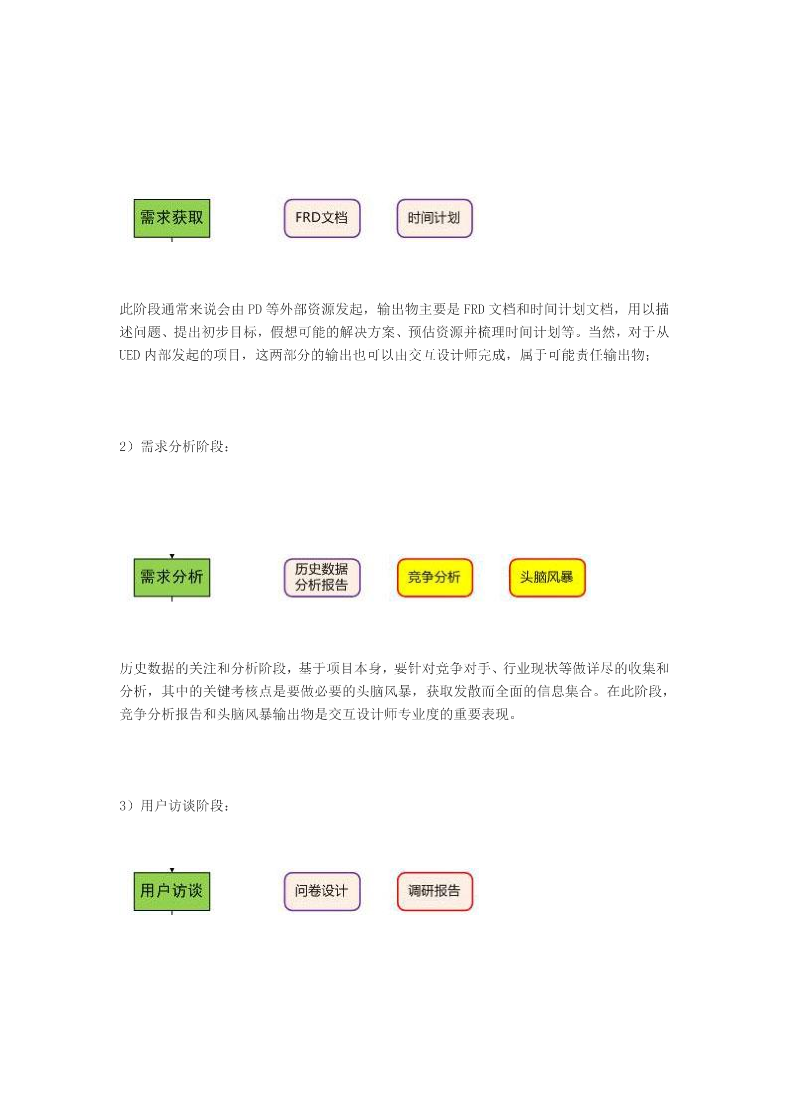 交互设计全档案_ITIL之家(www.itilzj.com)_.DOC 第6页