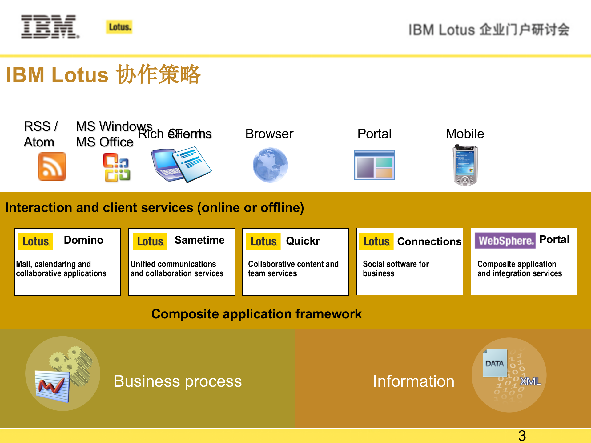 Portal_ITIL之家(www.itilzj.com)_.PPT 第3页