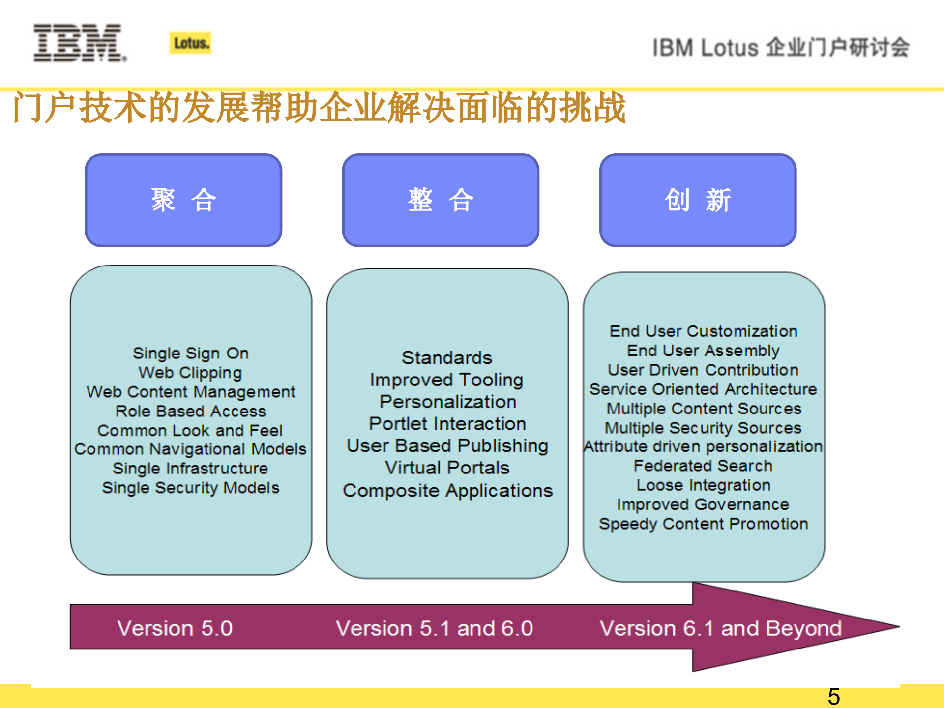 Portal_ITIL之家(www.itilzj.com)_.PPT 第5页