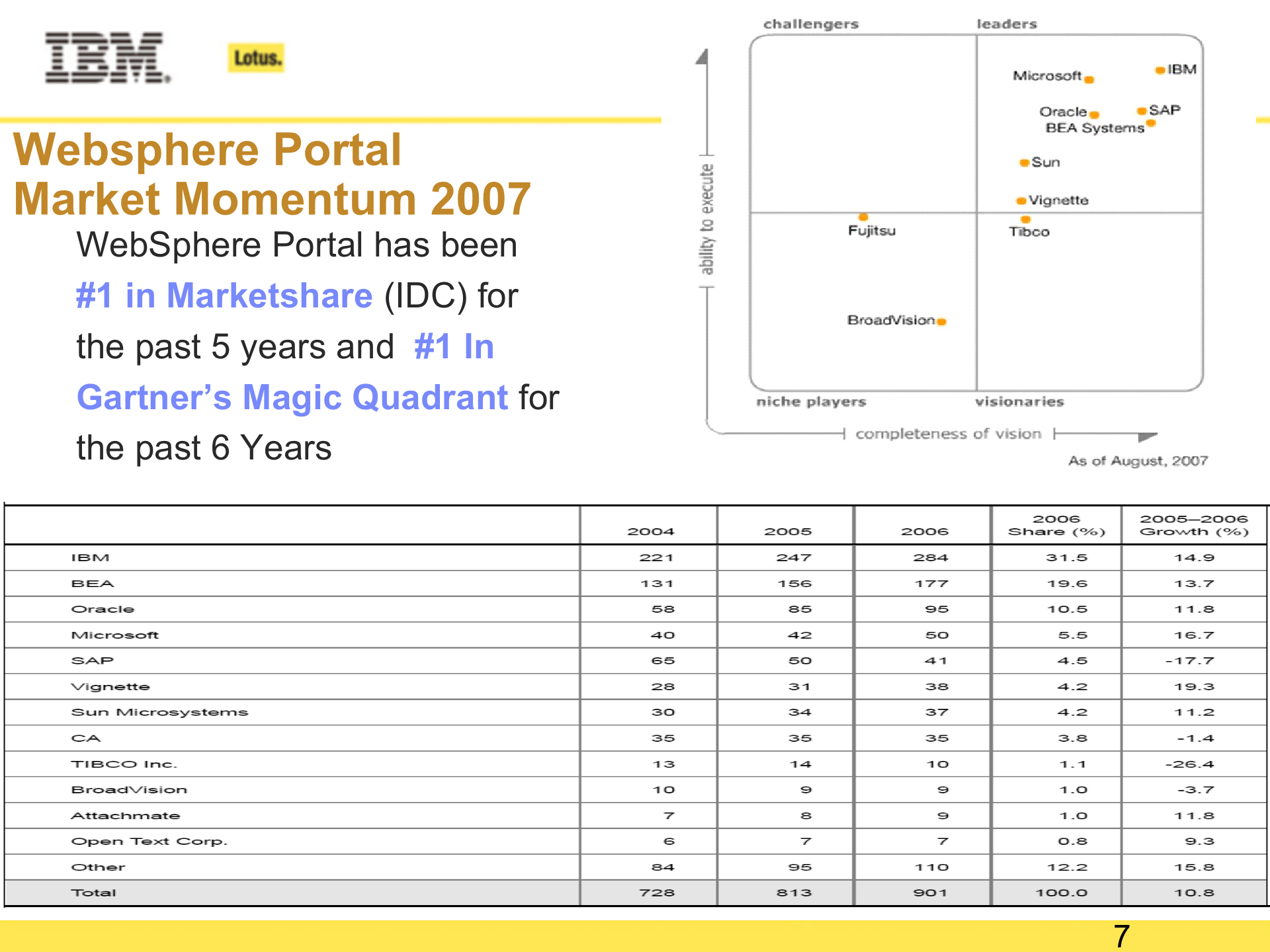 Portal_ITIL之家(www.itilzj.com)_.PPT 第7页