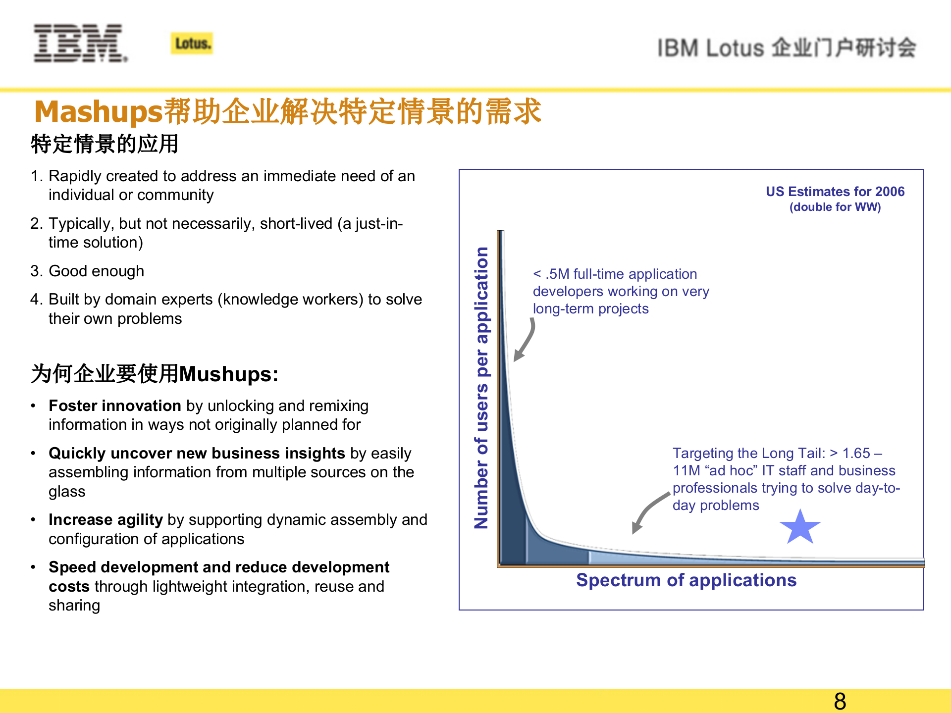 Portal_ITIL之家(www.itilzj.com)_.PPT 第8页