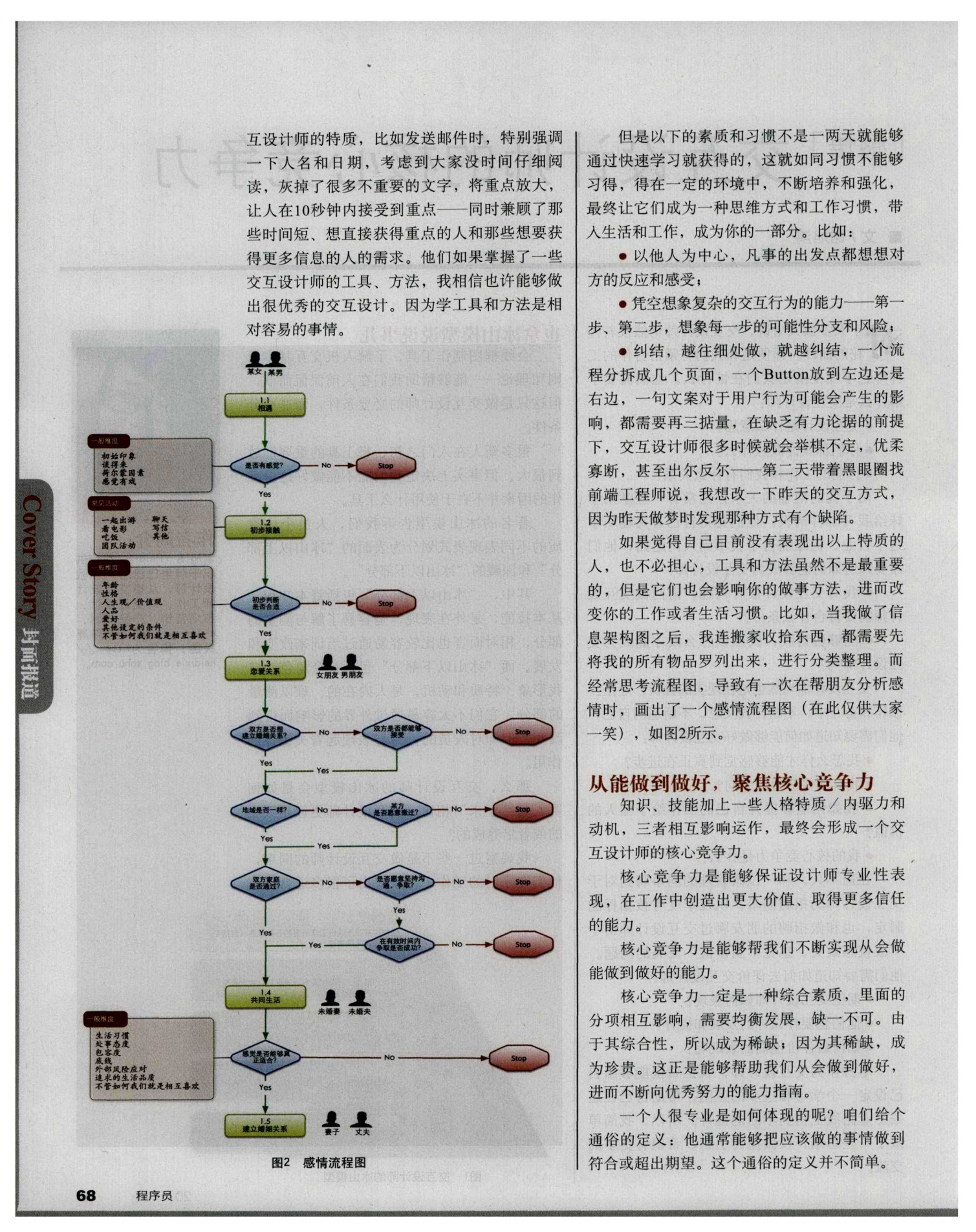 交互设计师的核心竞争力_ITIL之家(www.itilzj.com)_.PDF 第2页
