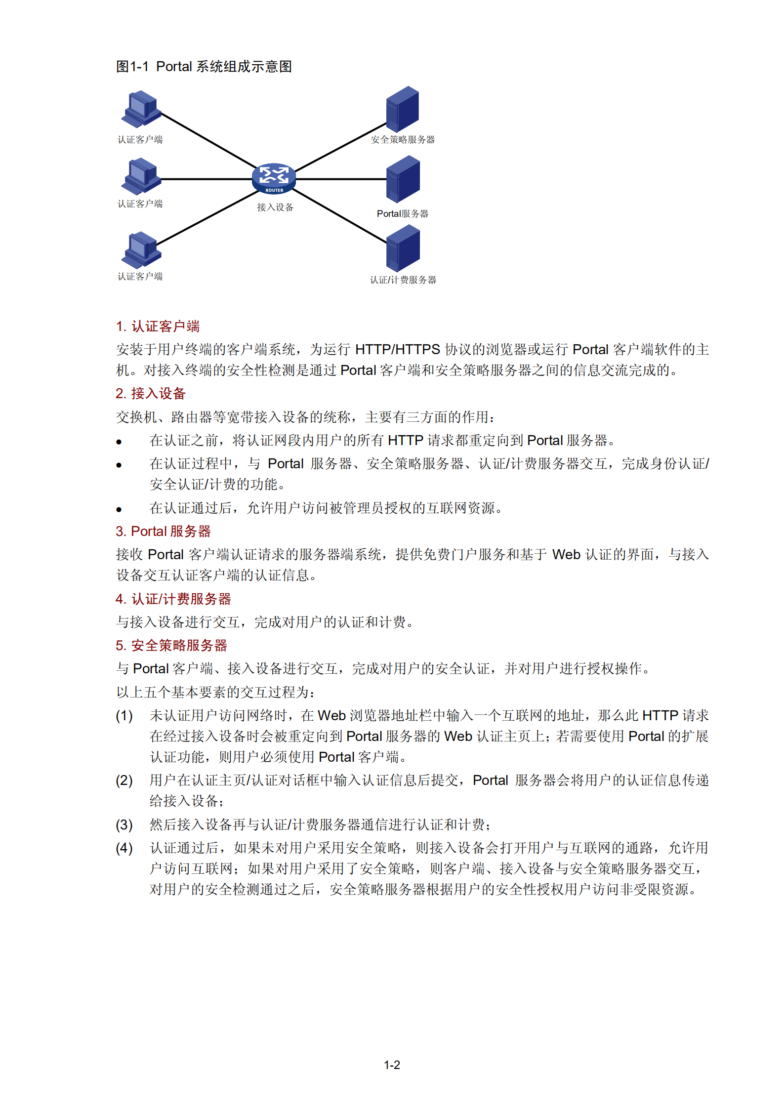 portal服务器配置详细手册_ITIL之家(www.itilzj.com)_.PDF 第4页