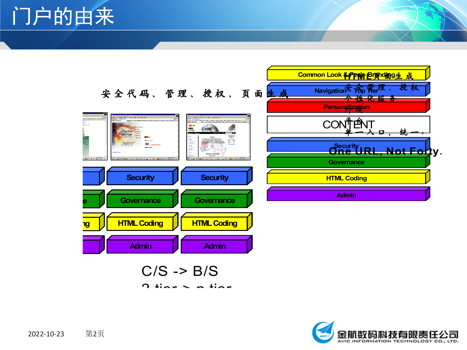 portal培训稿件_ITIL之家(www.itilzj.com)_.PPT 第3页