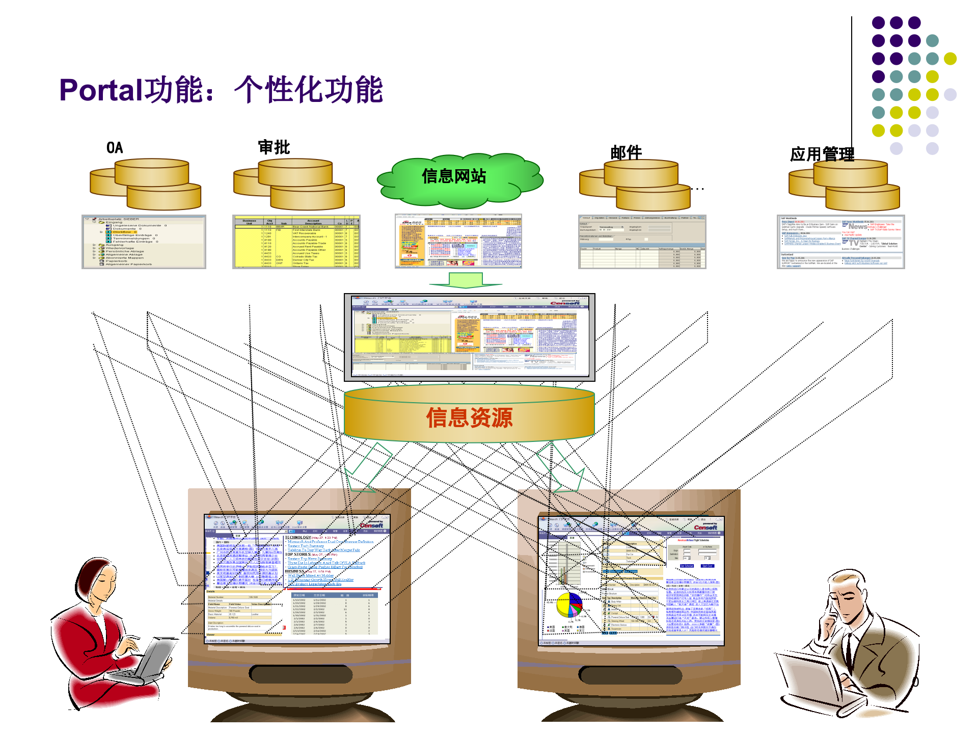 Portal技术简介_ITIL之家(www.itilzj.com)_.PPT 第10页