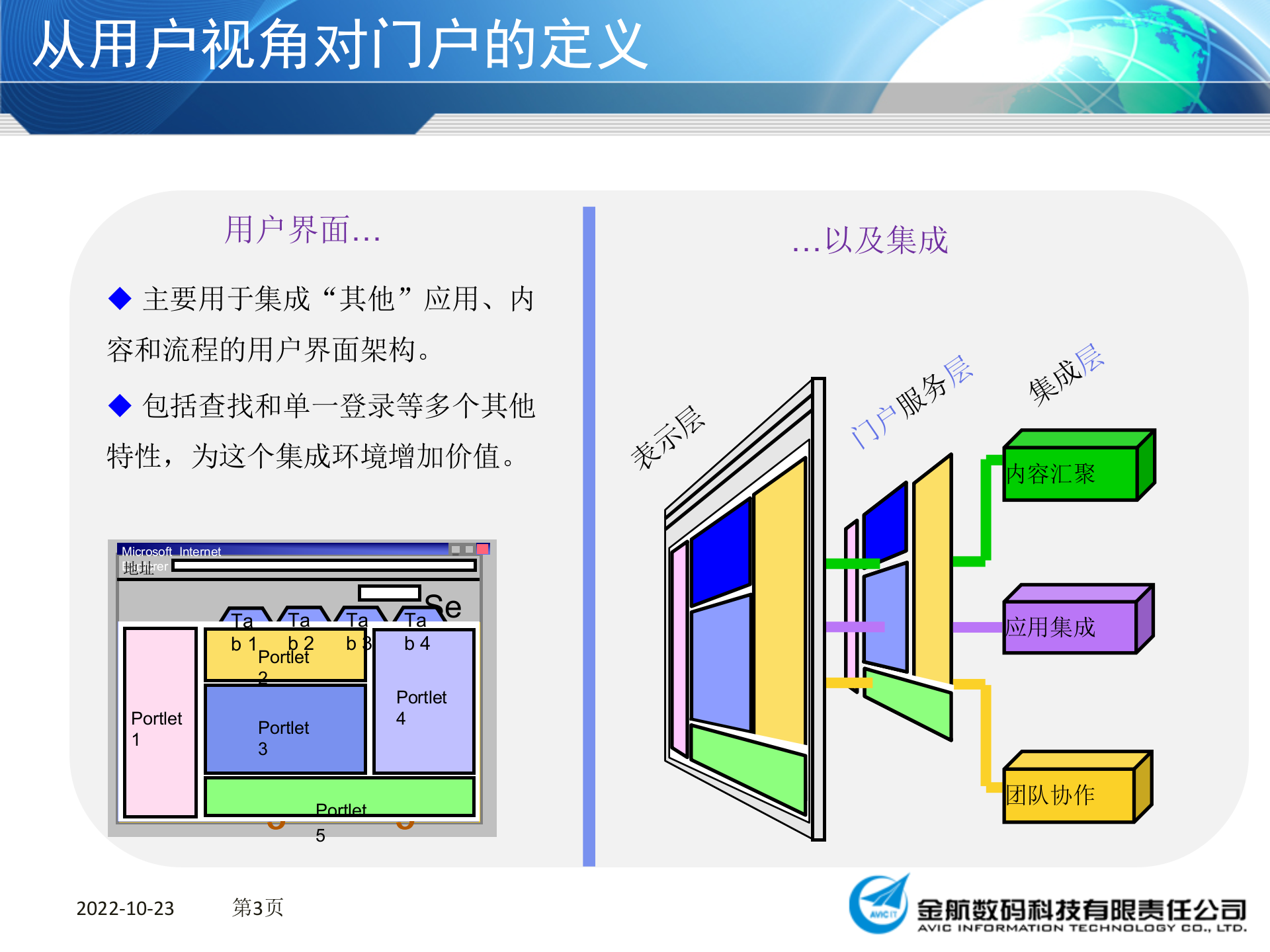 portal培训稿件_ITIL之家(www.itilzj.com)_.PPT 第4页