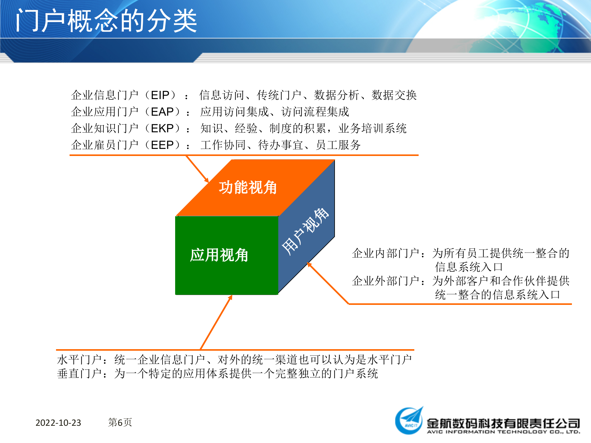 portal培训稿件_ITIL之家(www.itilzj.com)_.PPT 第7页